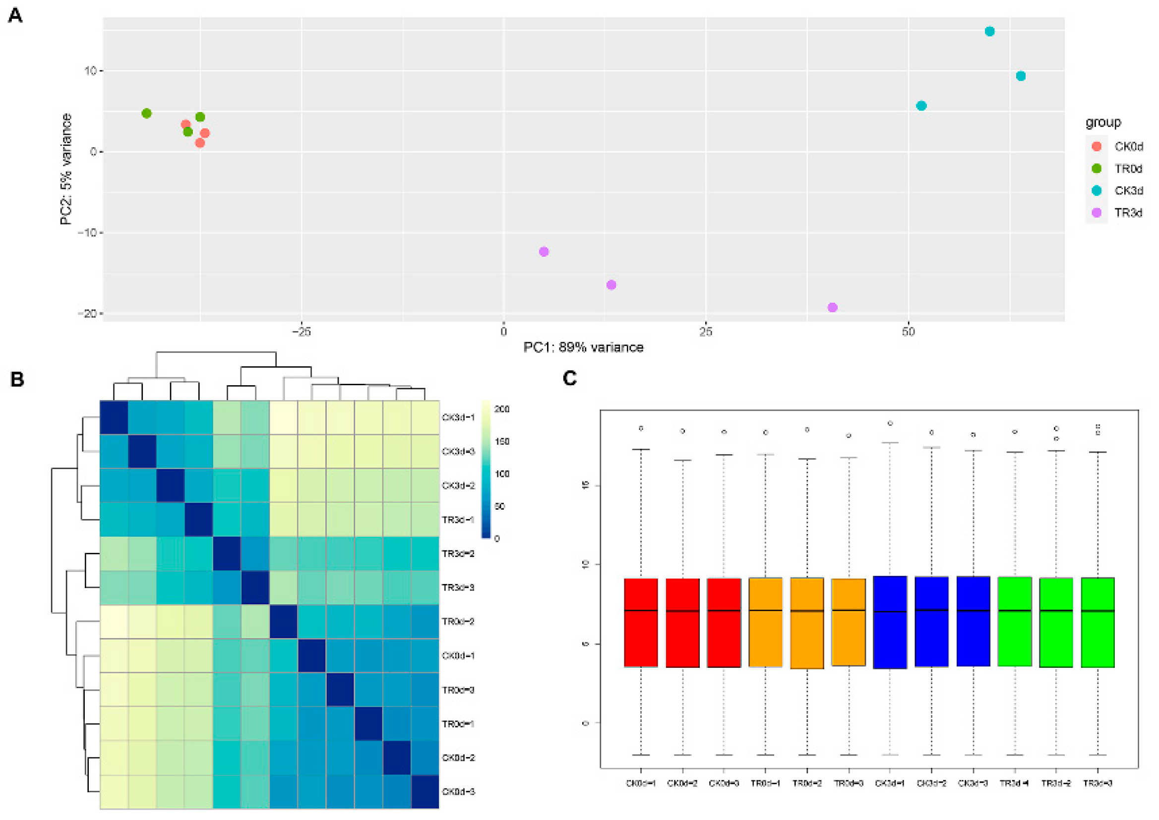Plants 11 02215 g006