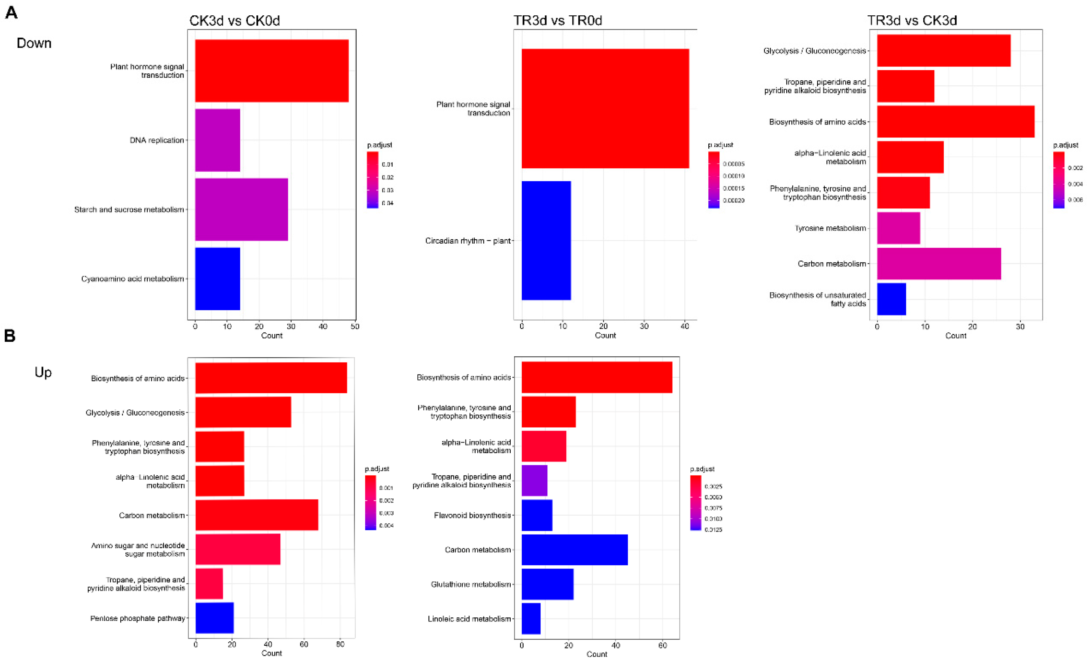 Plants 11 02215 g008a