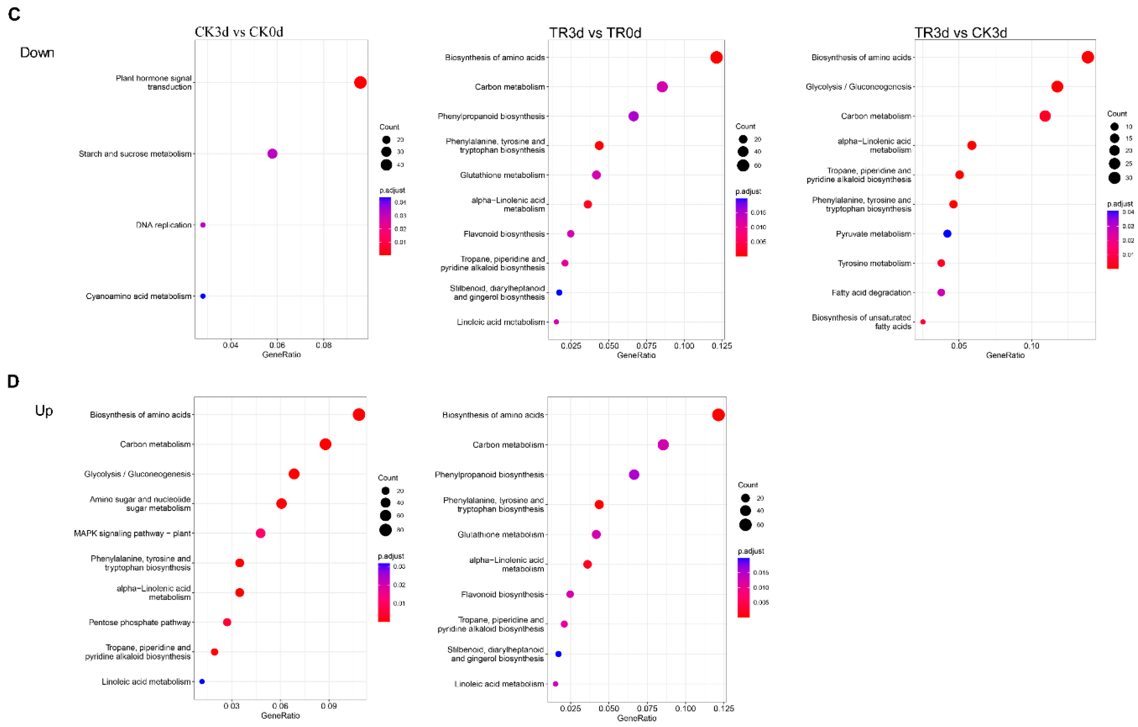 Plants 11 02215 g008b