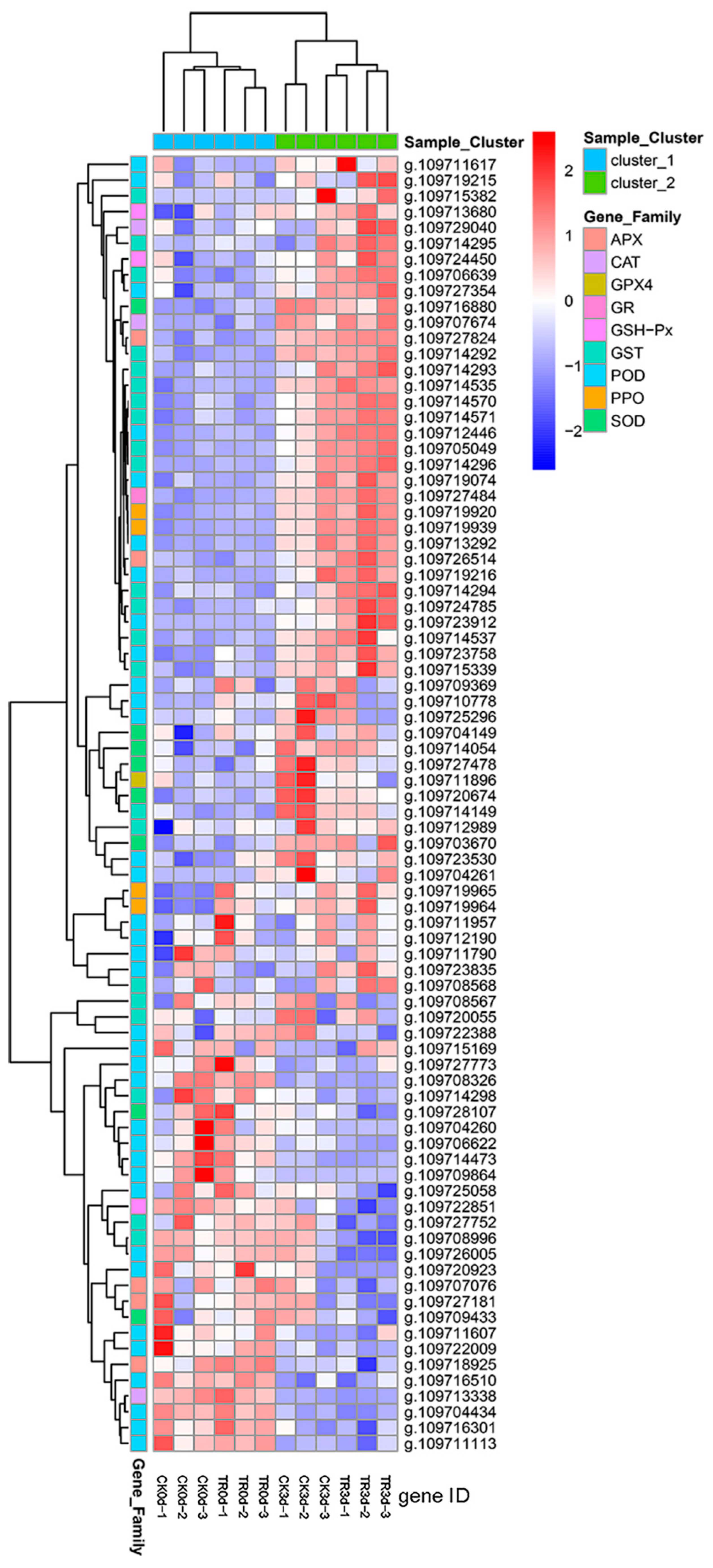 Plants 11 02215 g009