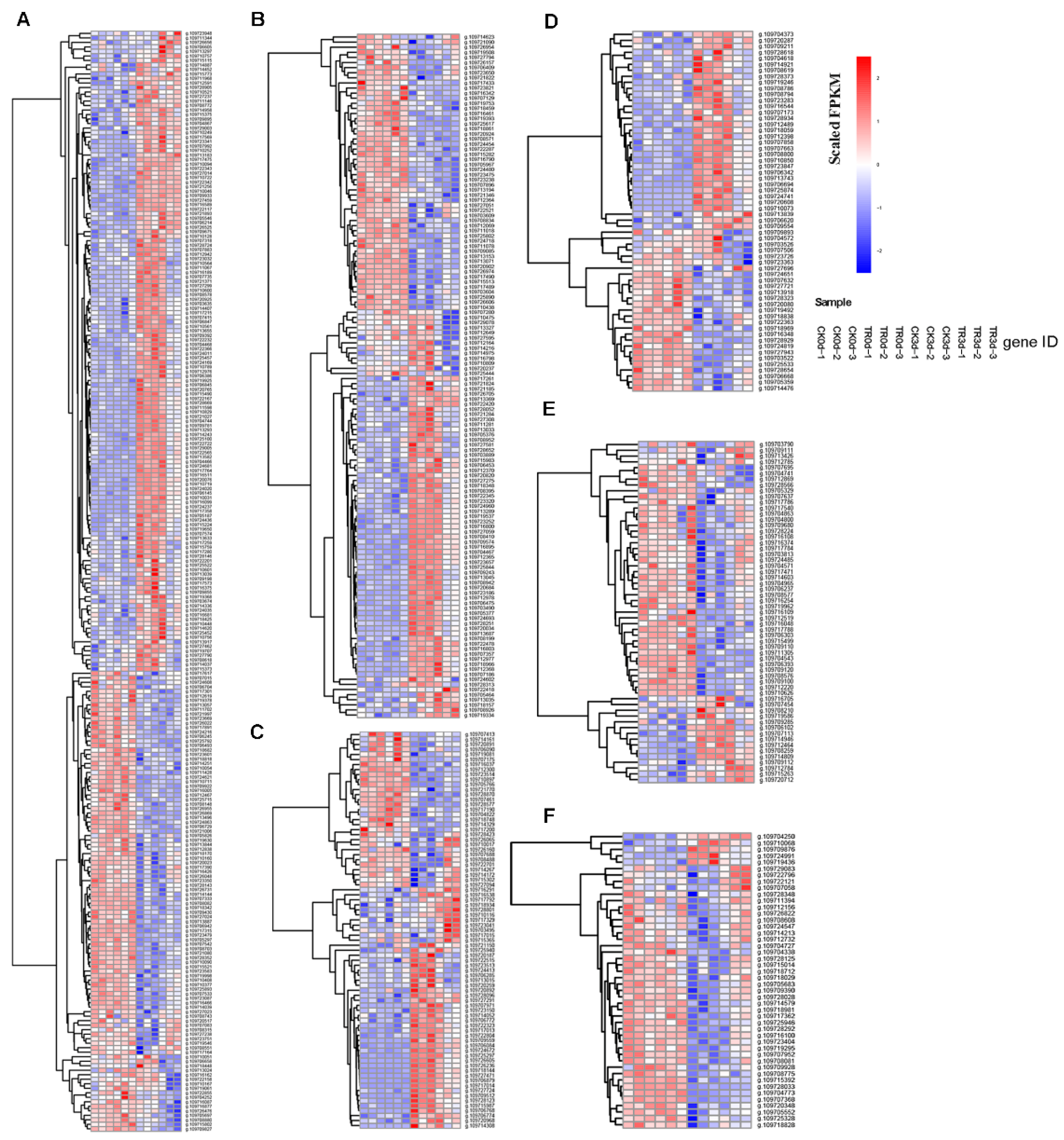 Plants 11 02215 g013