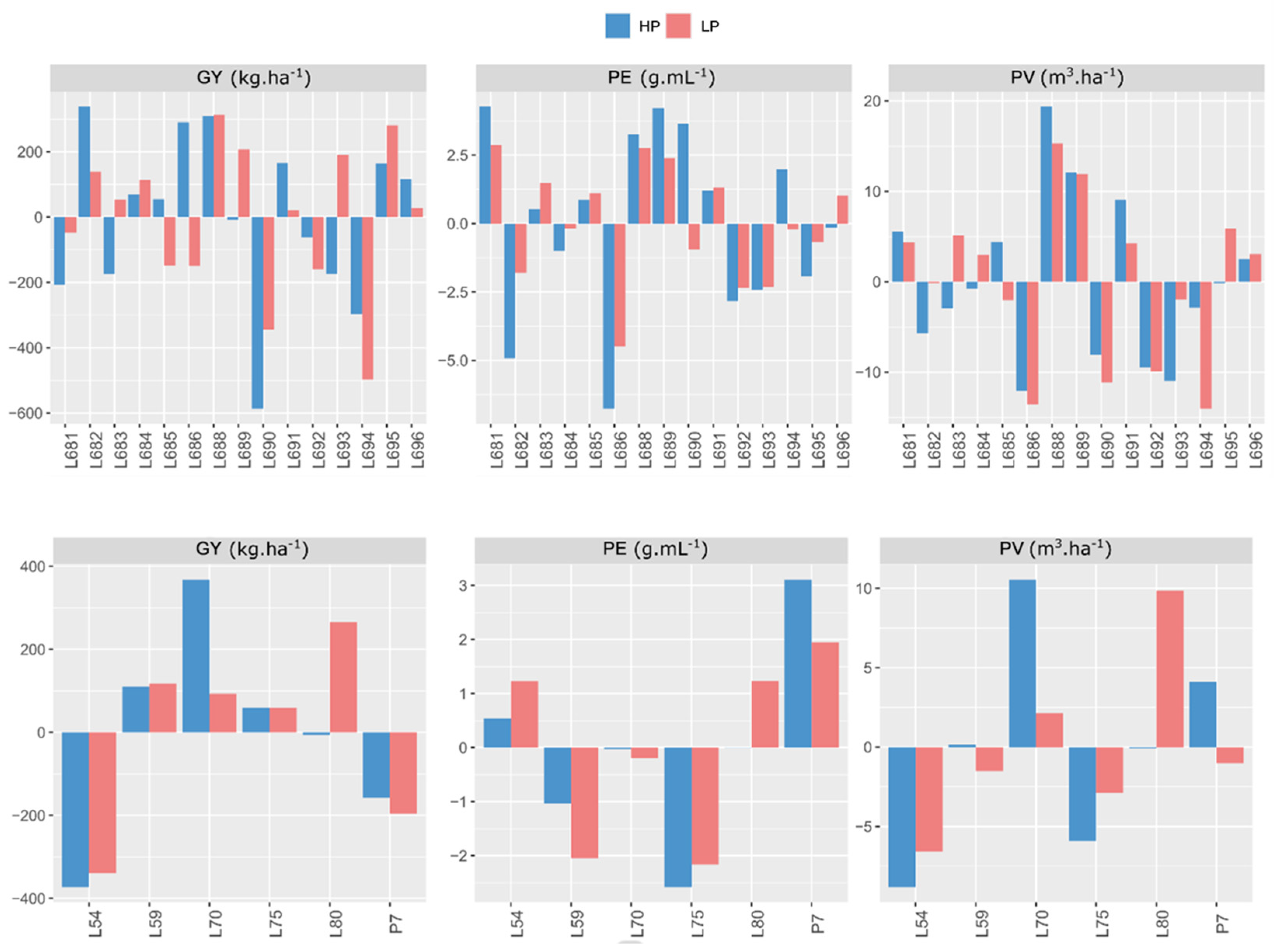 Plants 11 02216 g001