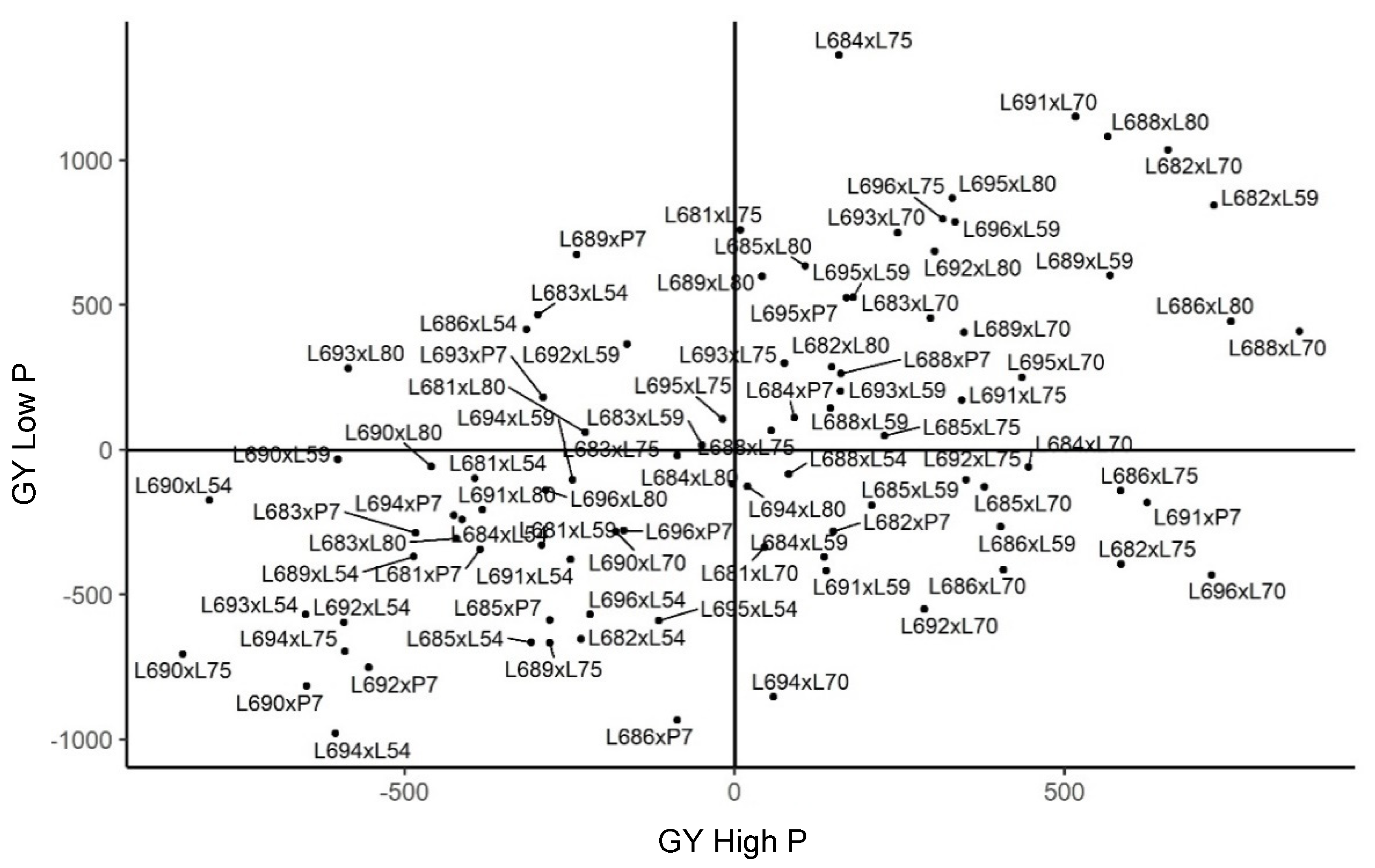 Plants 11 02216 g003