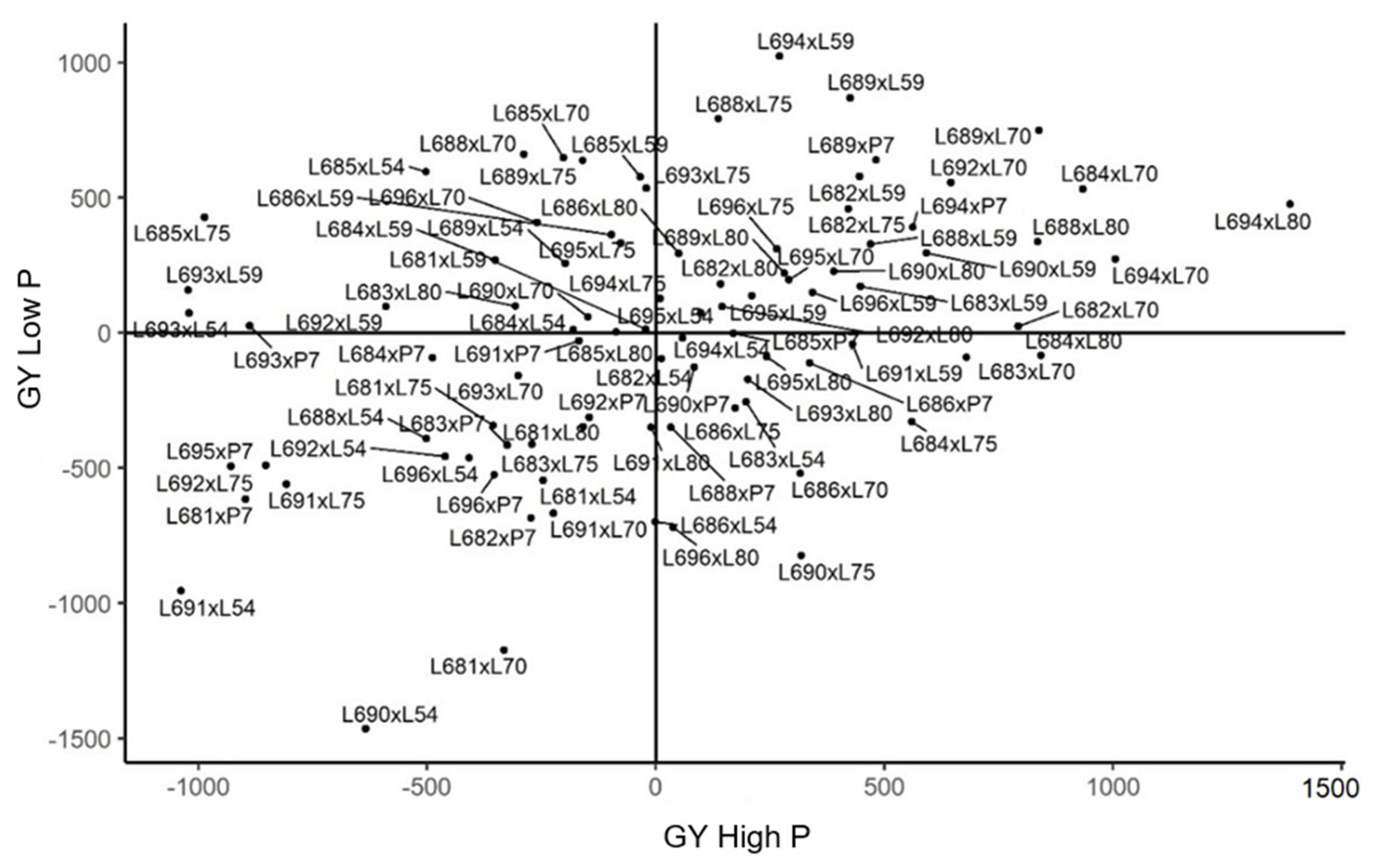 Plants 11 02216 g004