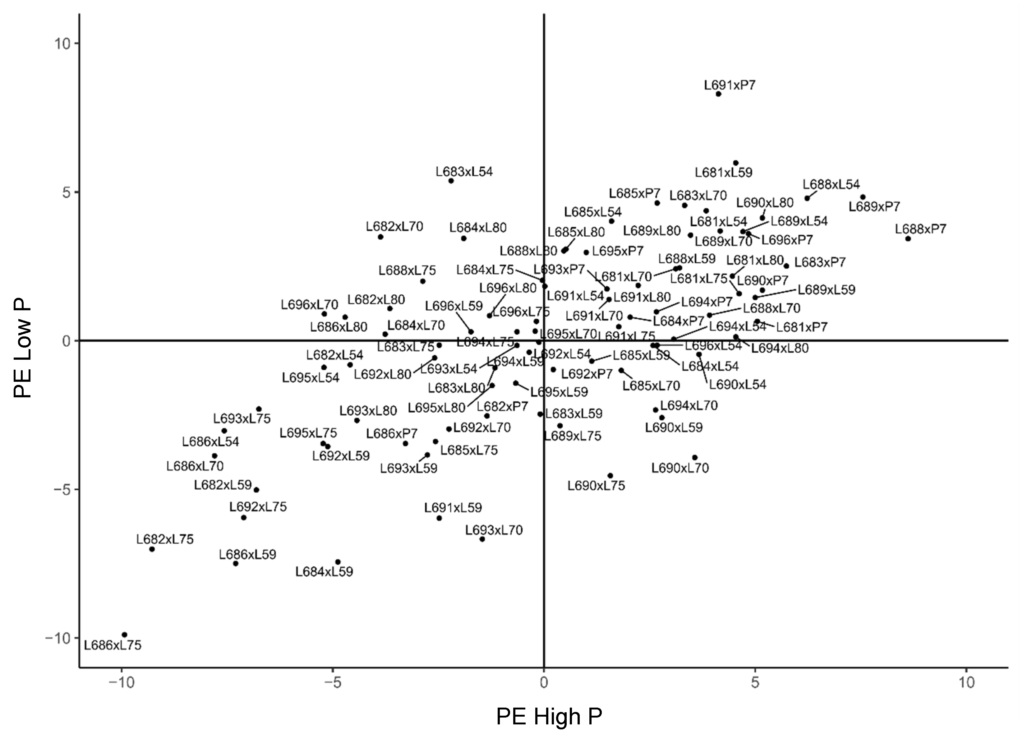 Plants 11 02216 g005