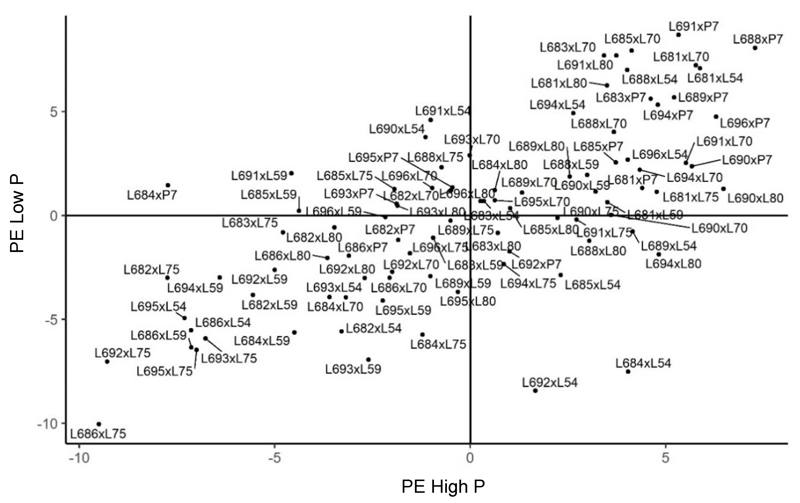 Plants 11 02216 g006