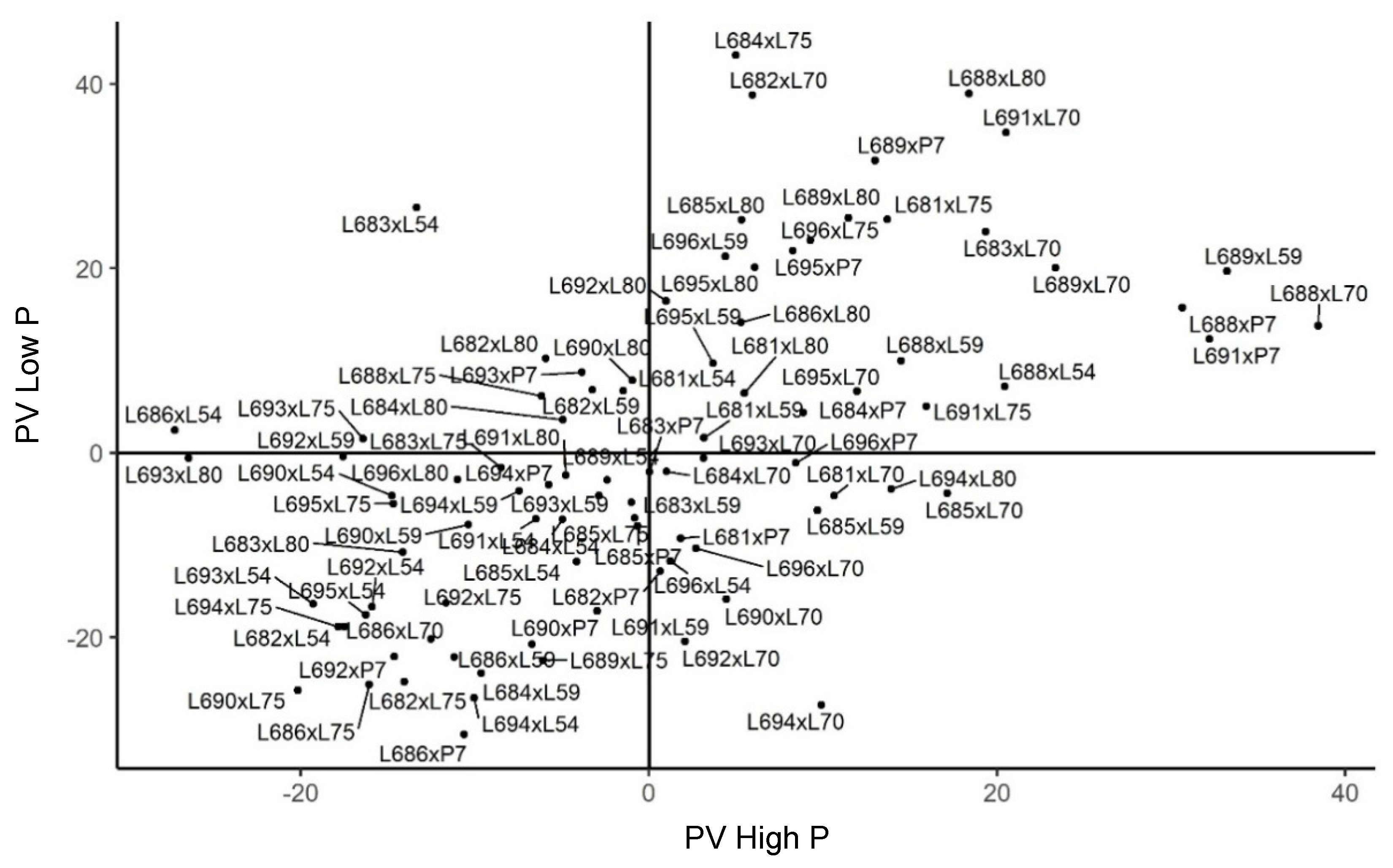 Plants 11 02216 g007