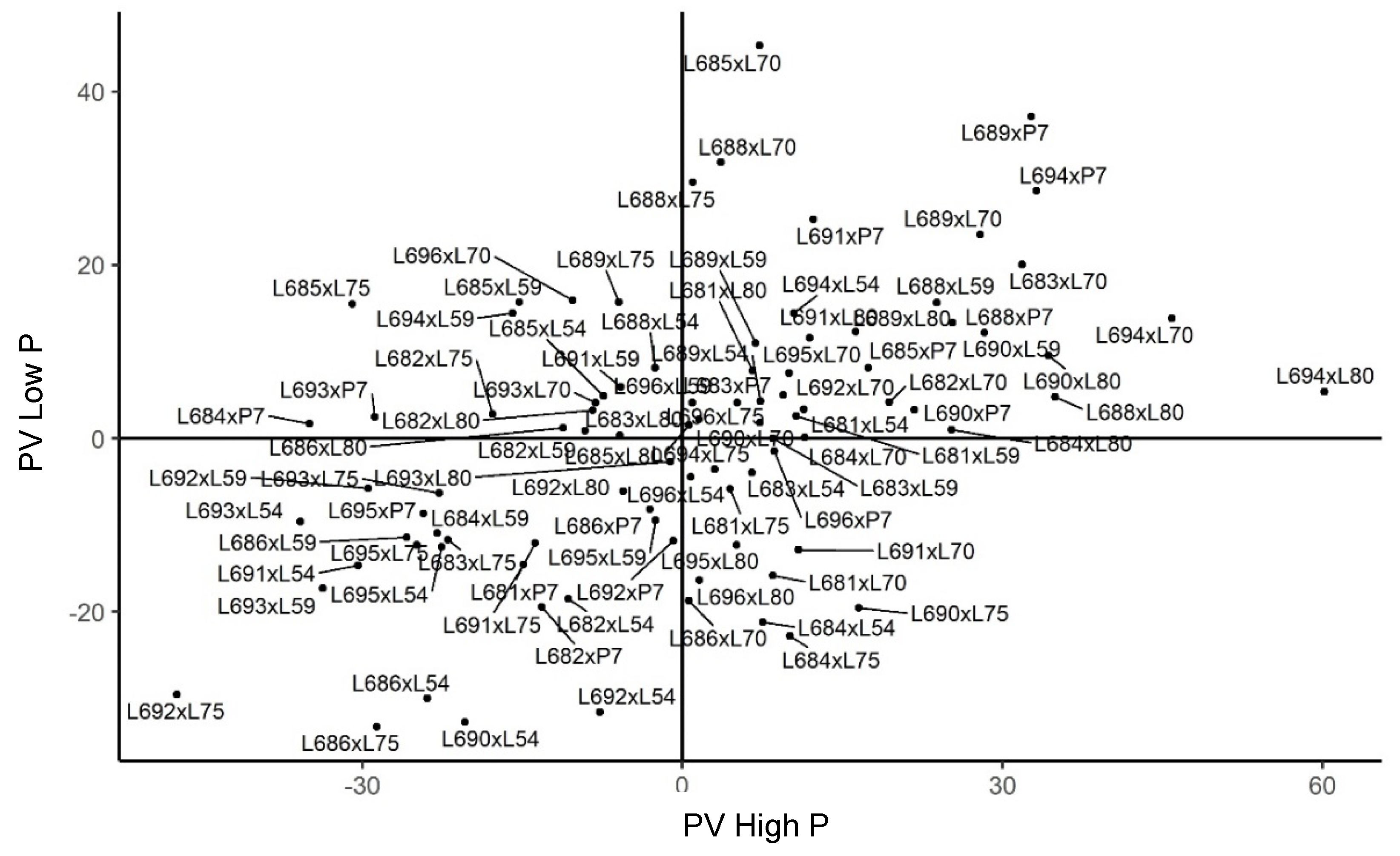 Plants 11 02216 g008
