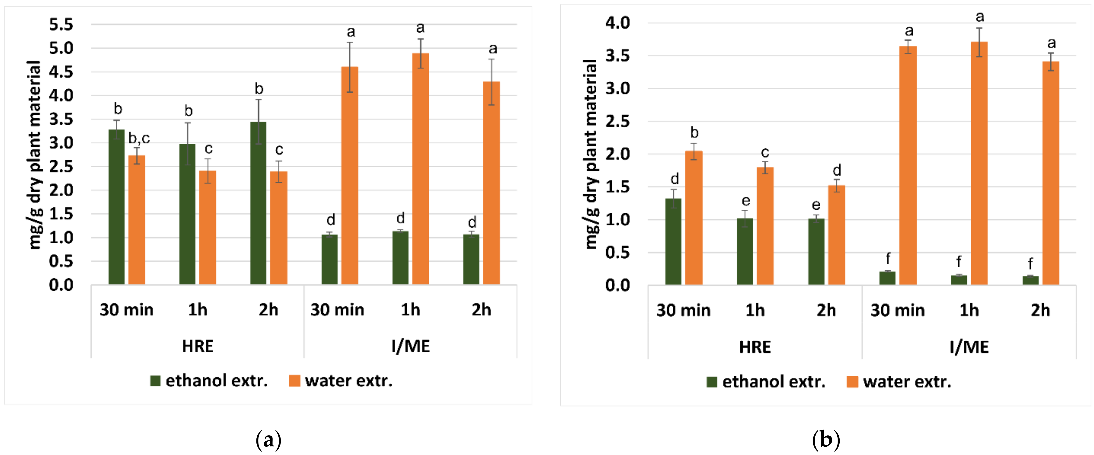 Plants 11 02217 g001