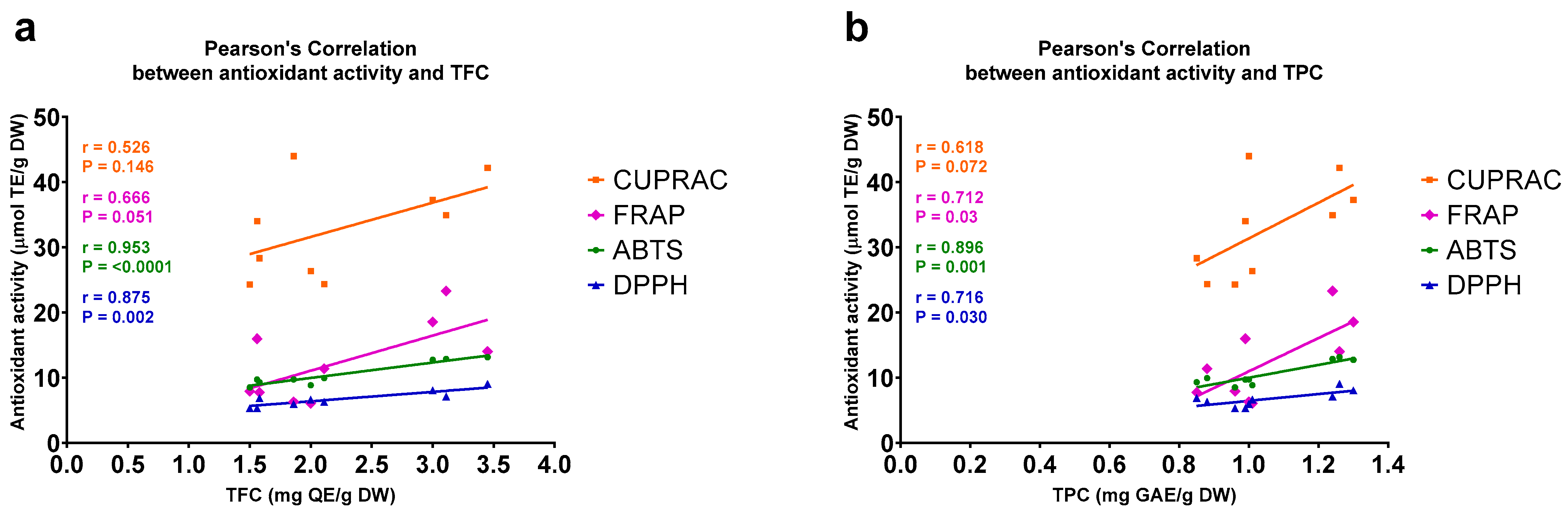 Plants 11 02221 g001