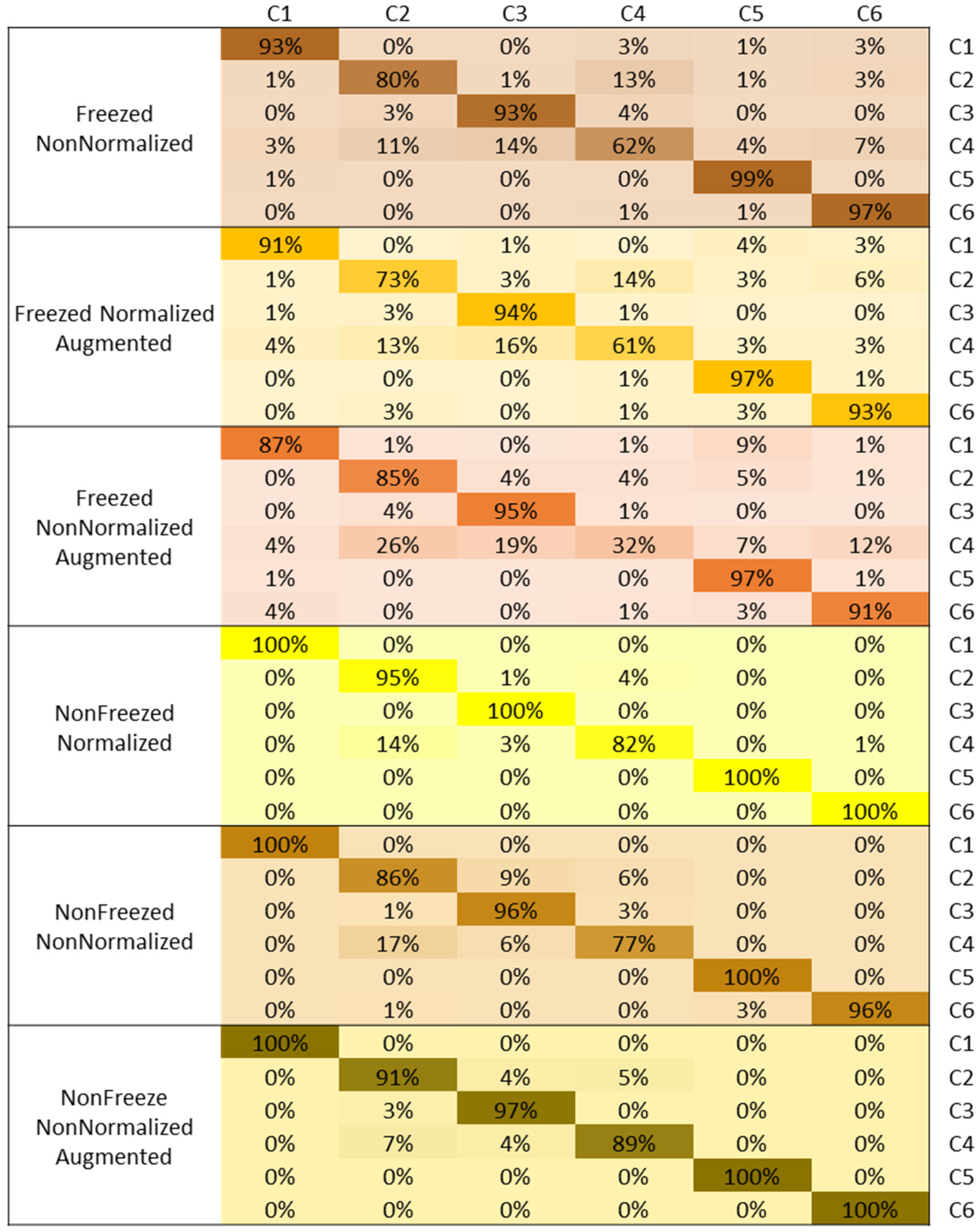 Plants 11 02230 g007