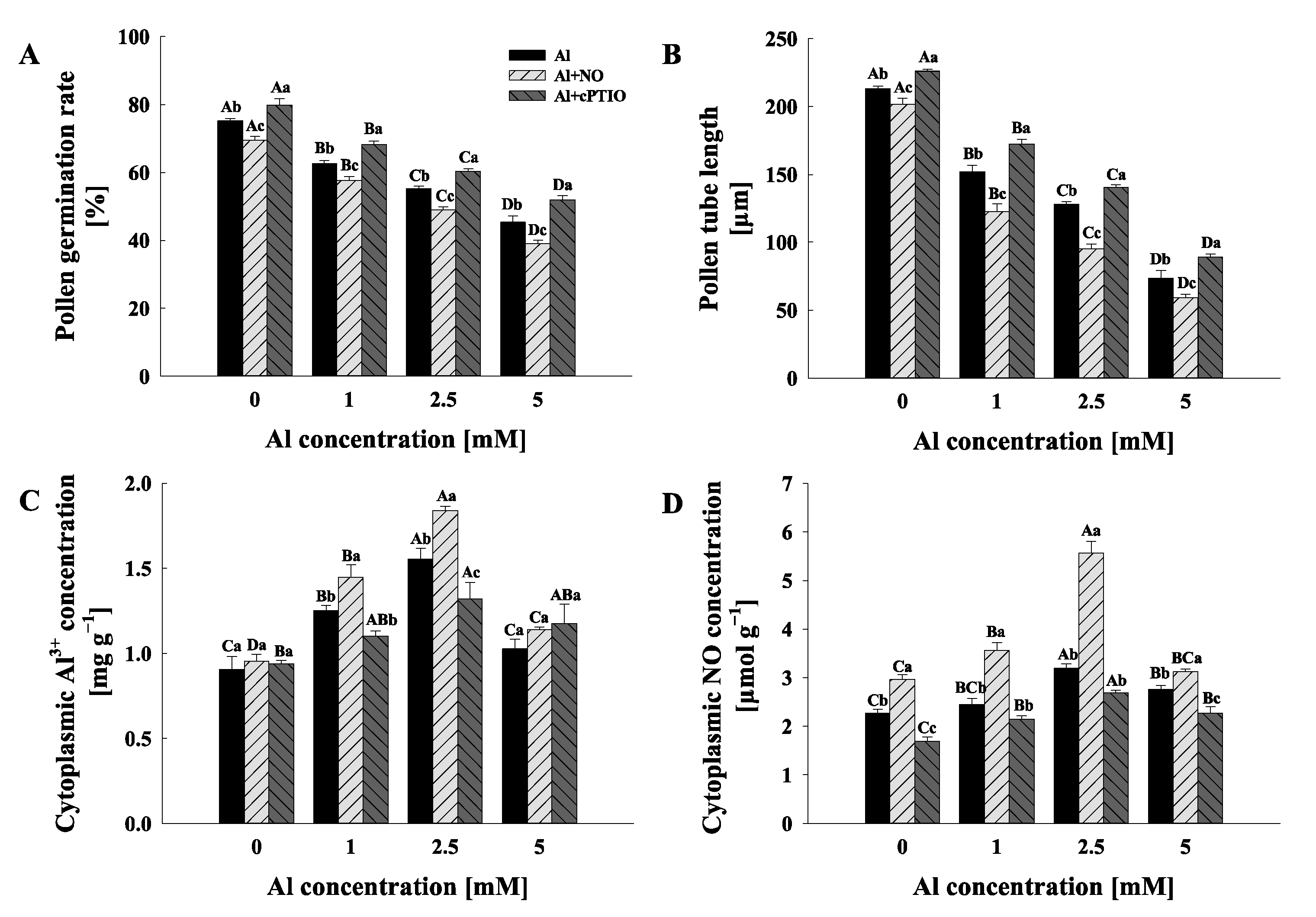 Plants 11 02233 g001