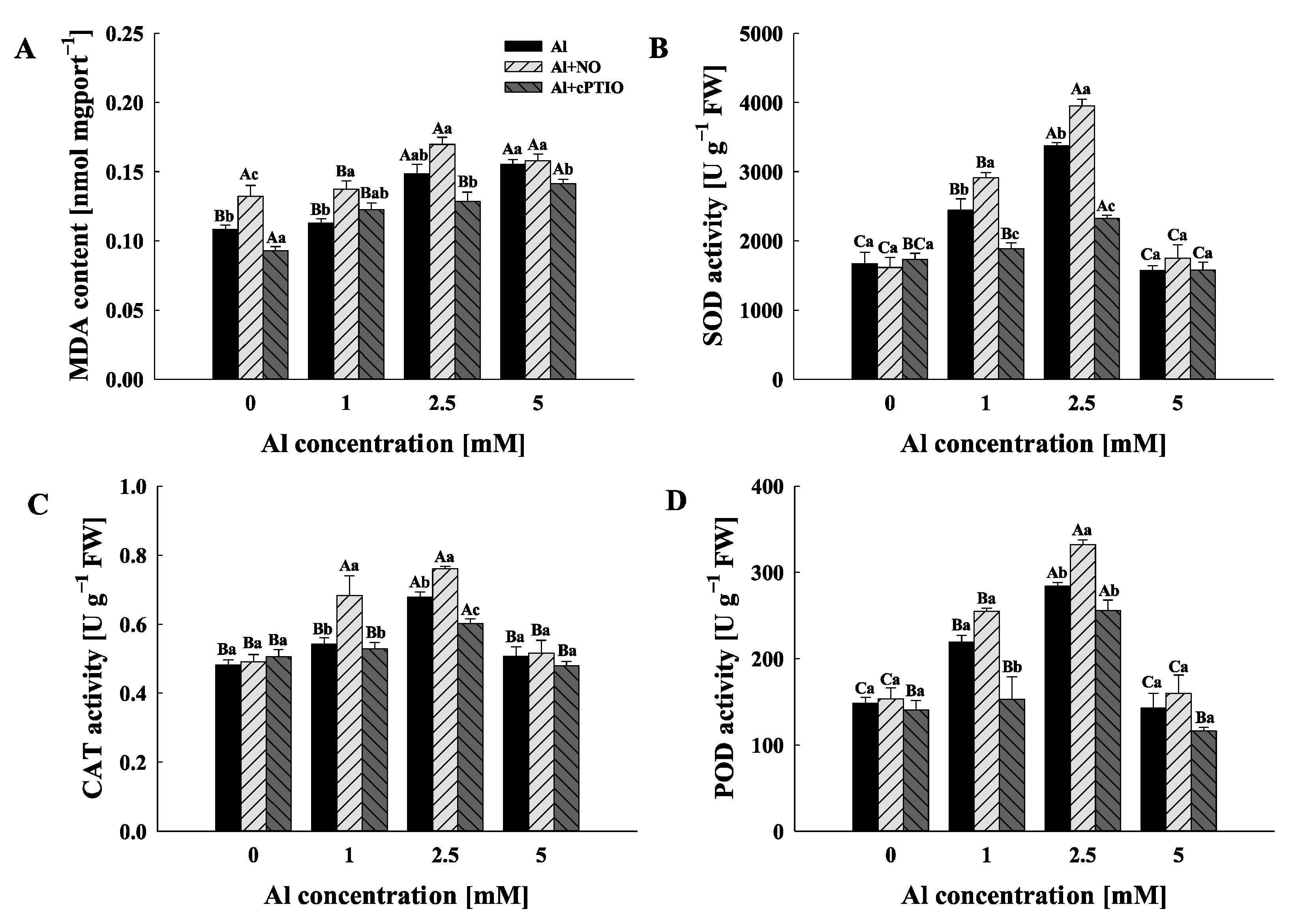 Plants 11 02233 g002