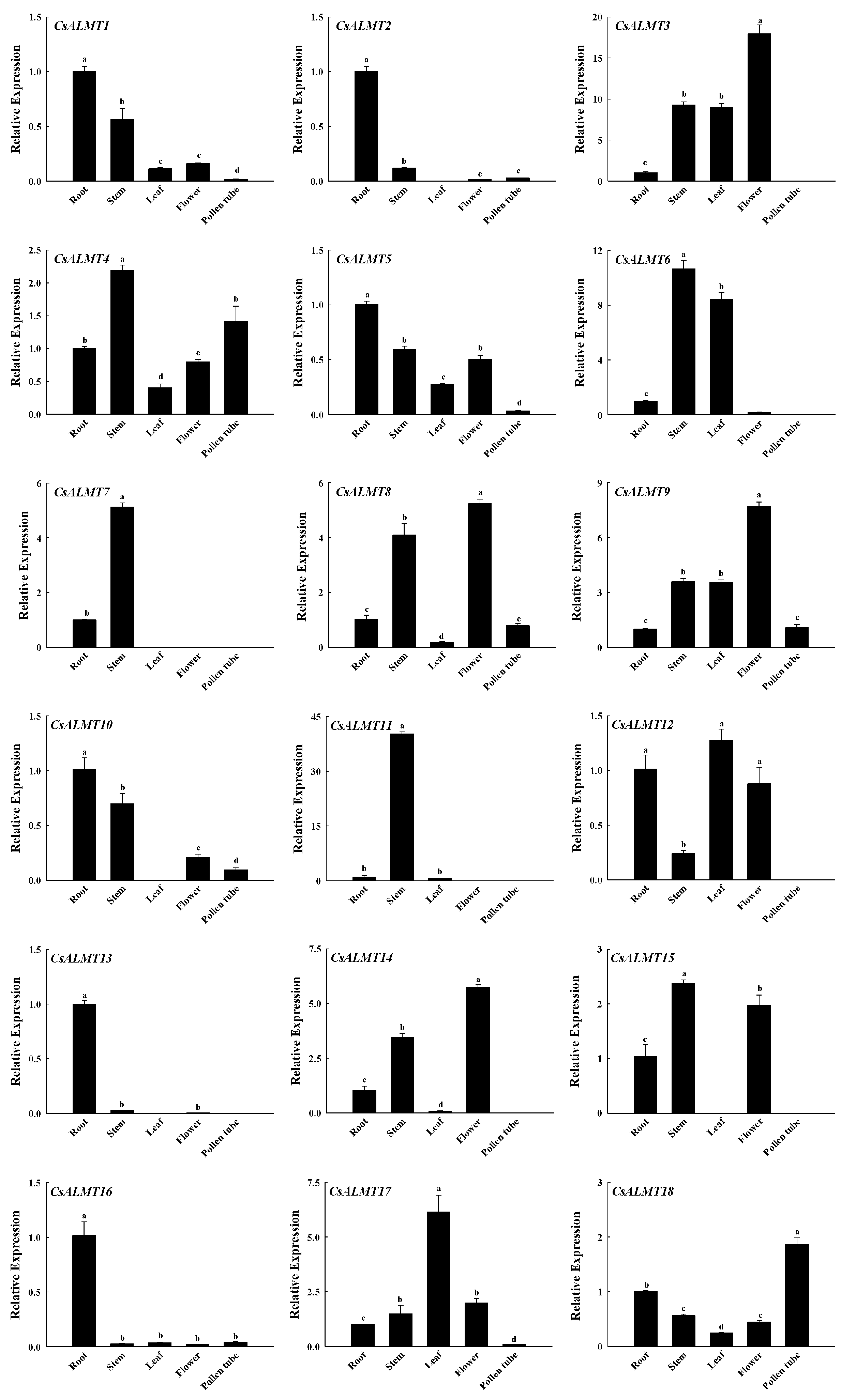 Plants 11 02233 g003