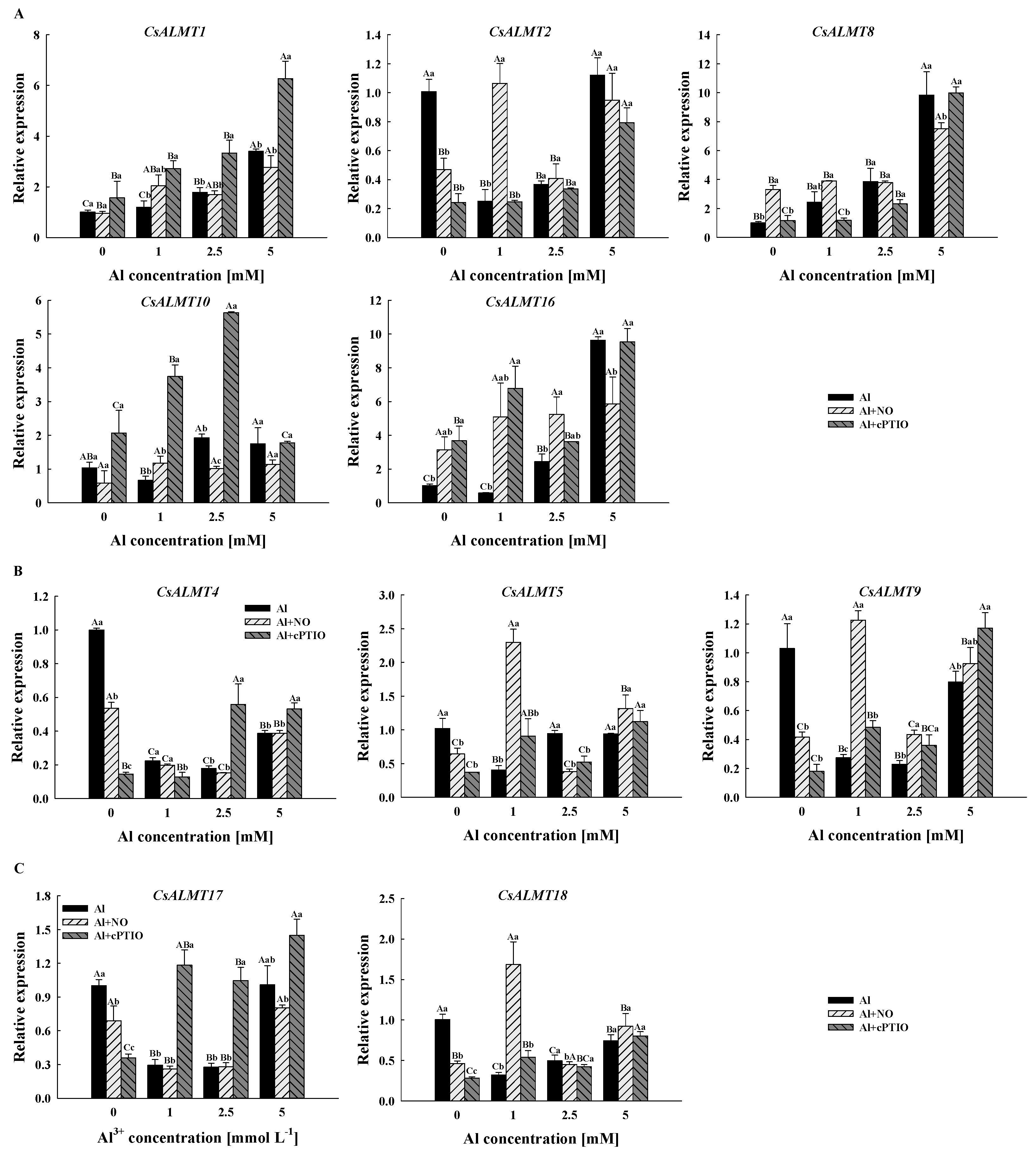 Plants 11 02233 g004
