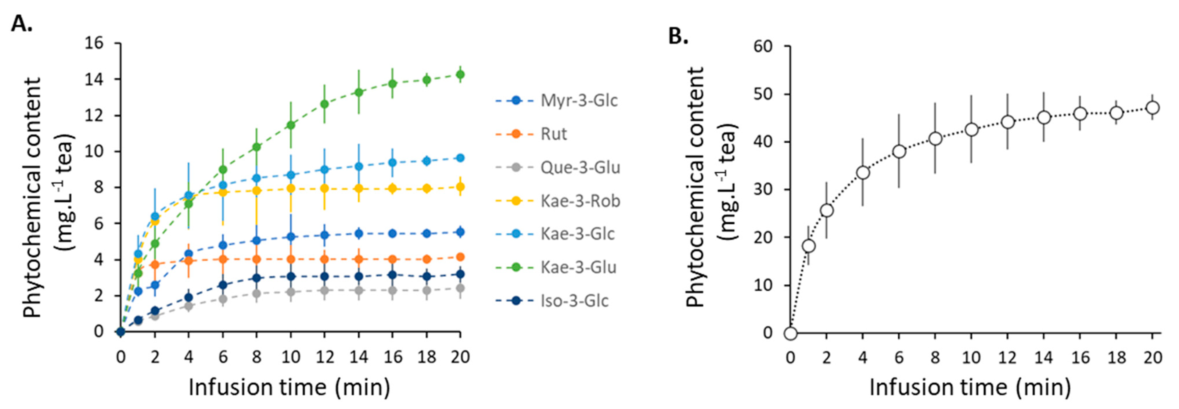Plants 11 02234 g002