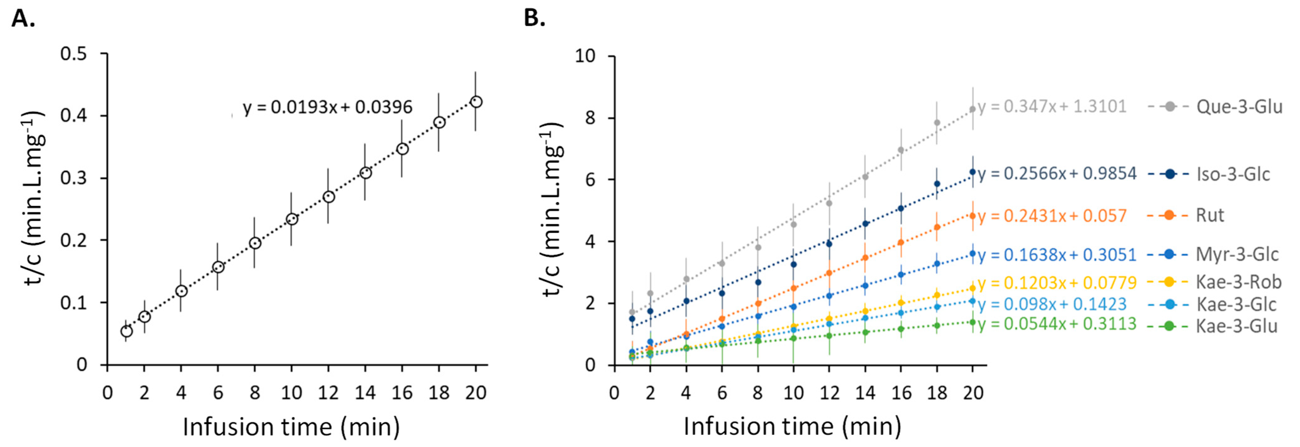 Plants 11 02234 g003