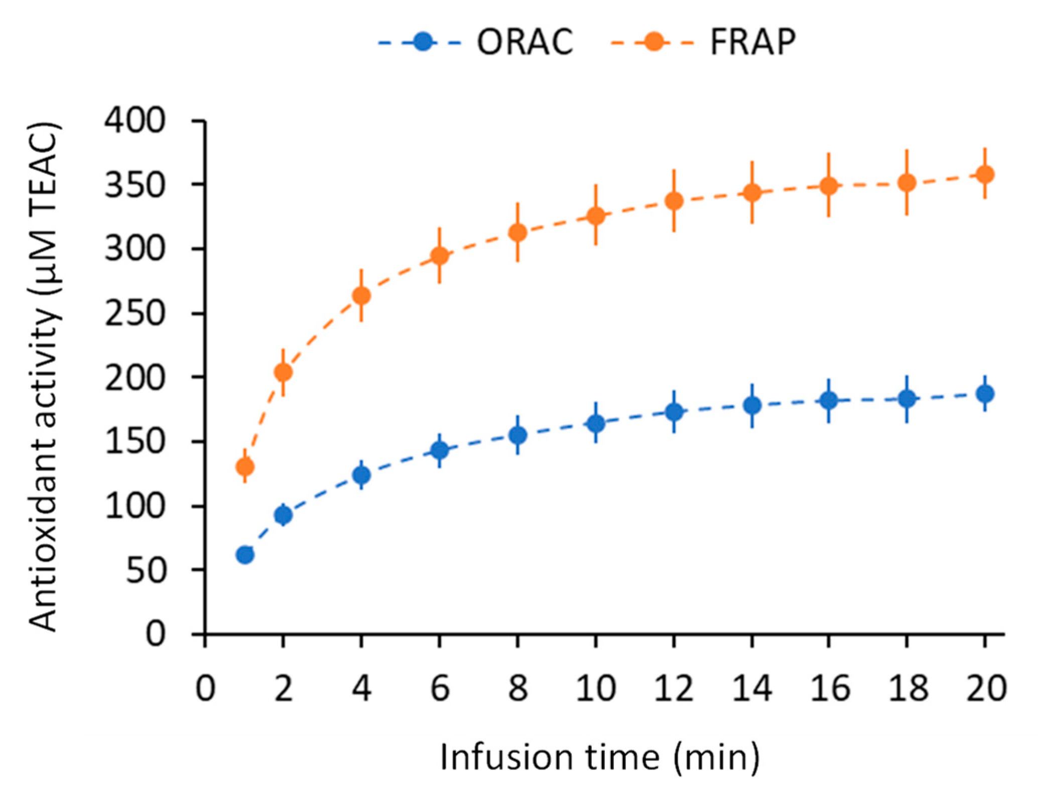 Plants 11 02234 g004