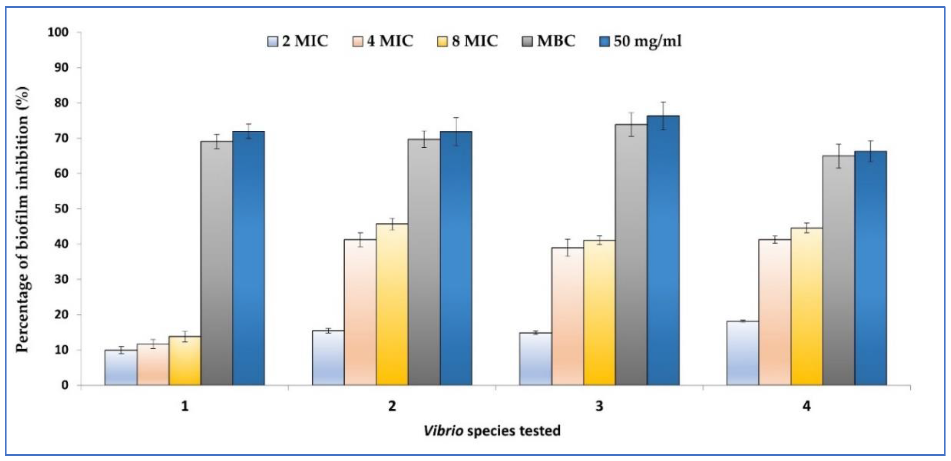 Plants 11 02236 g001 Plants 11 02236 g001