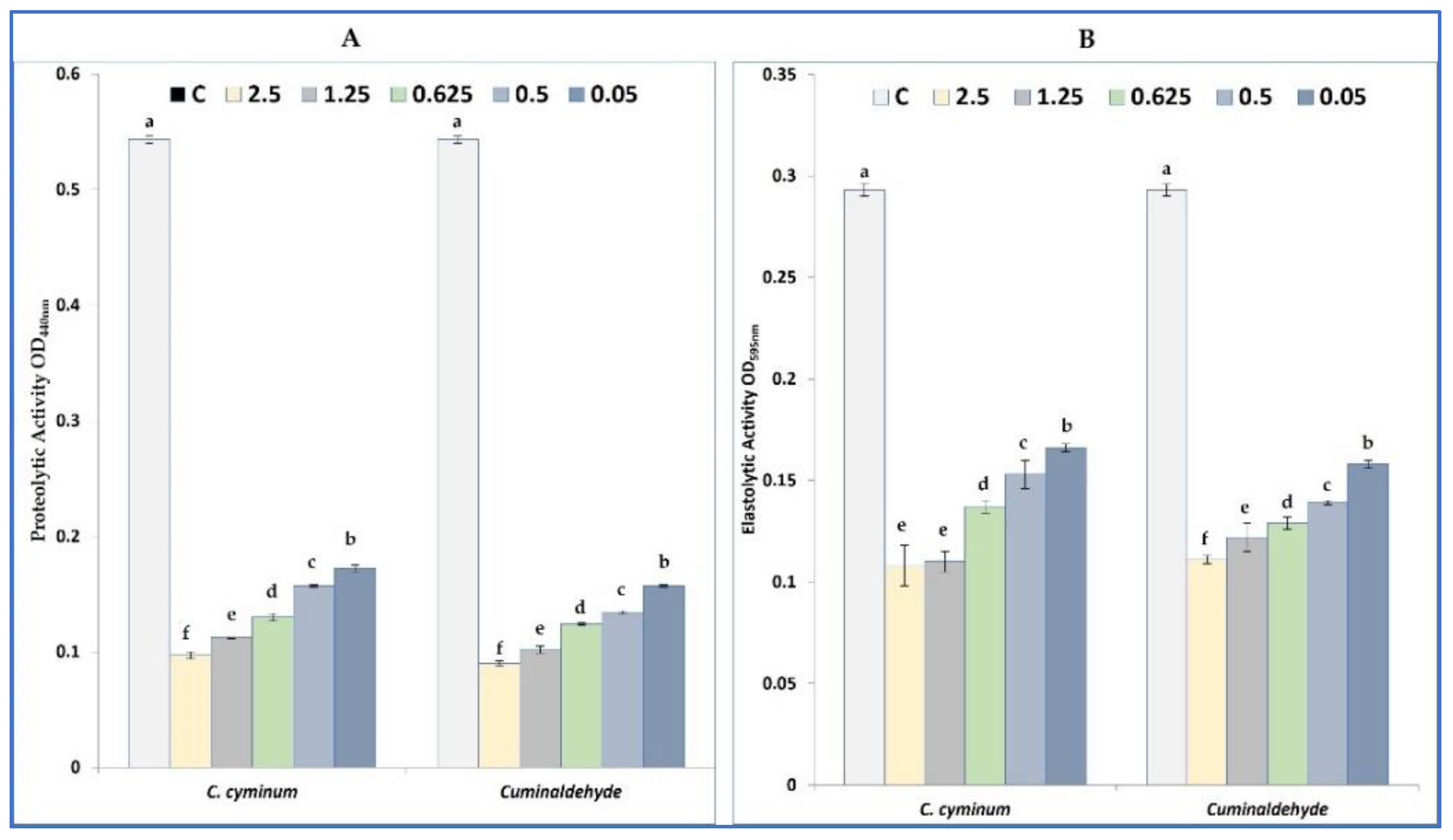 Plants 11 02236 g003 Plants 11 02236 g003