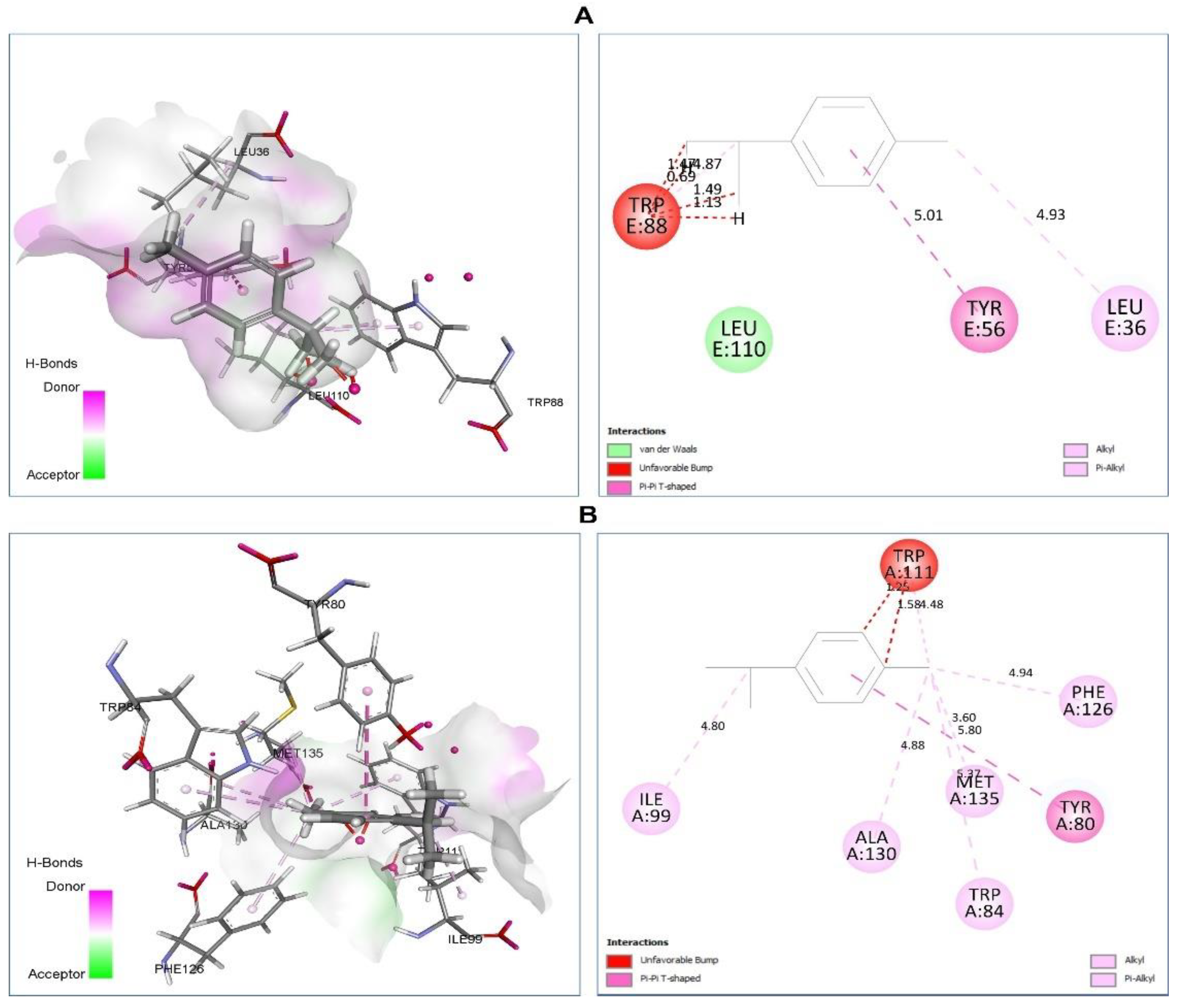 Plants 11 02236 g006 Plants 11 02236 g006