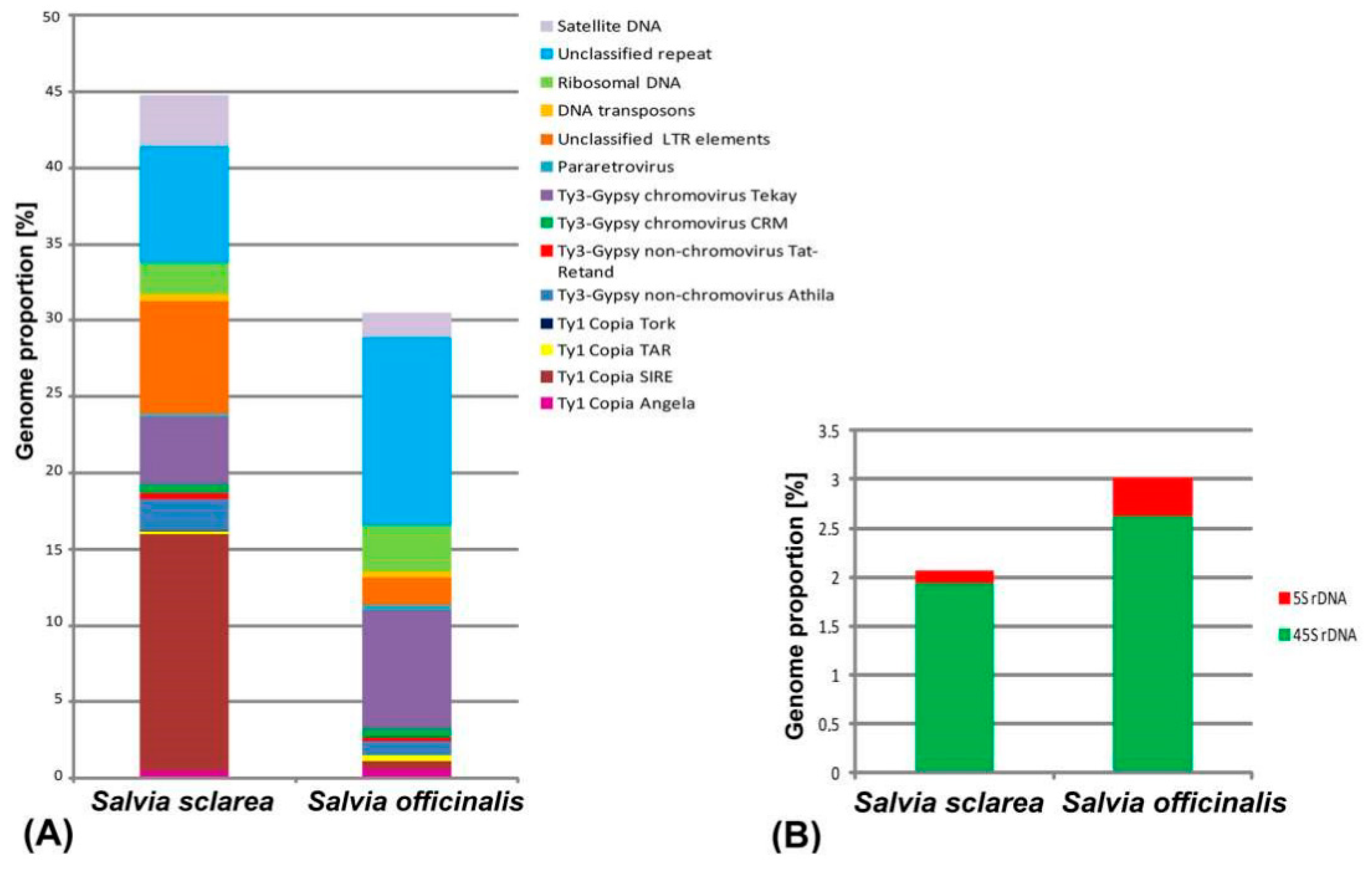 Plants 11 02244 g001