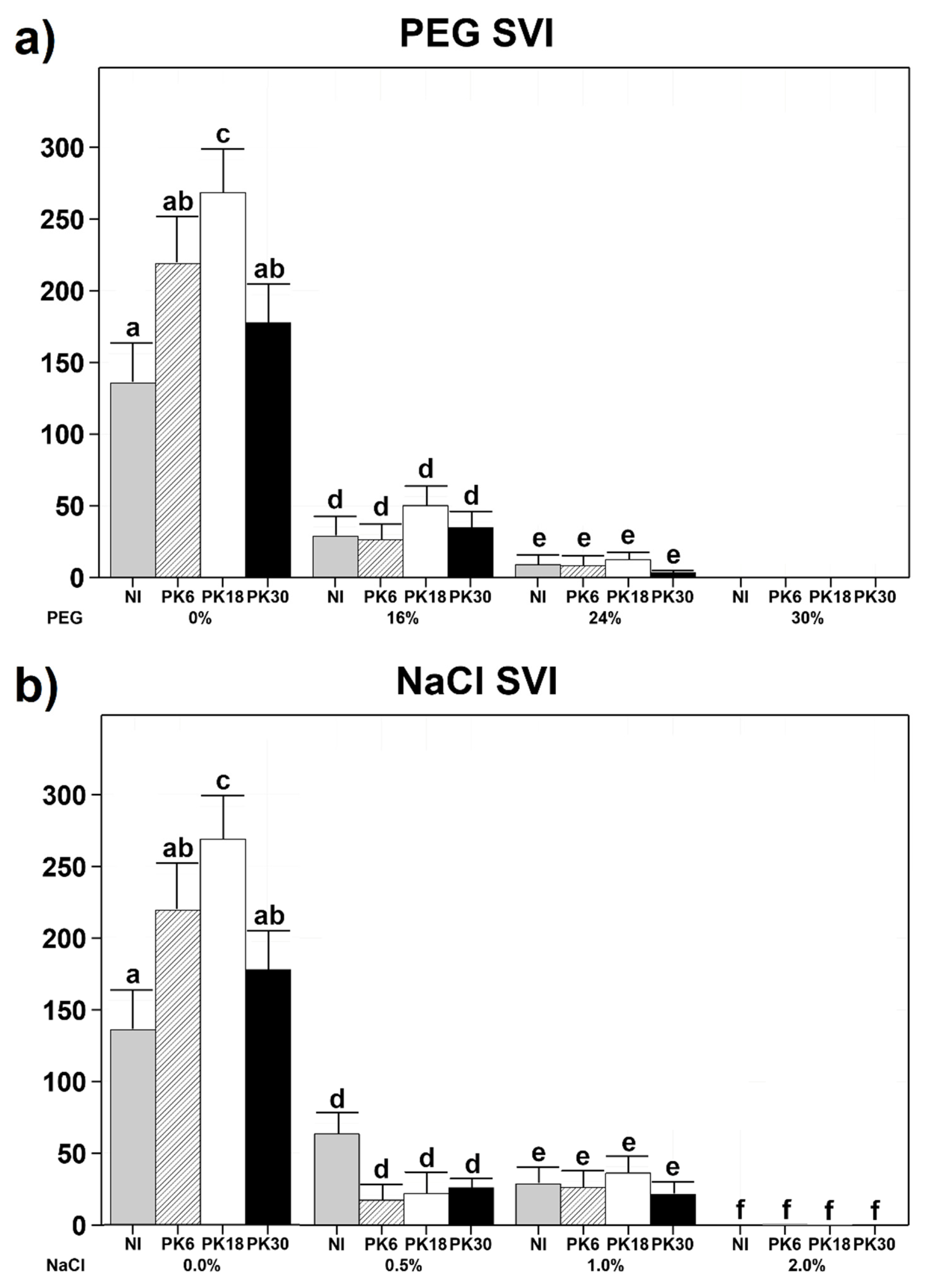 Plants 11 02245 g002