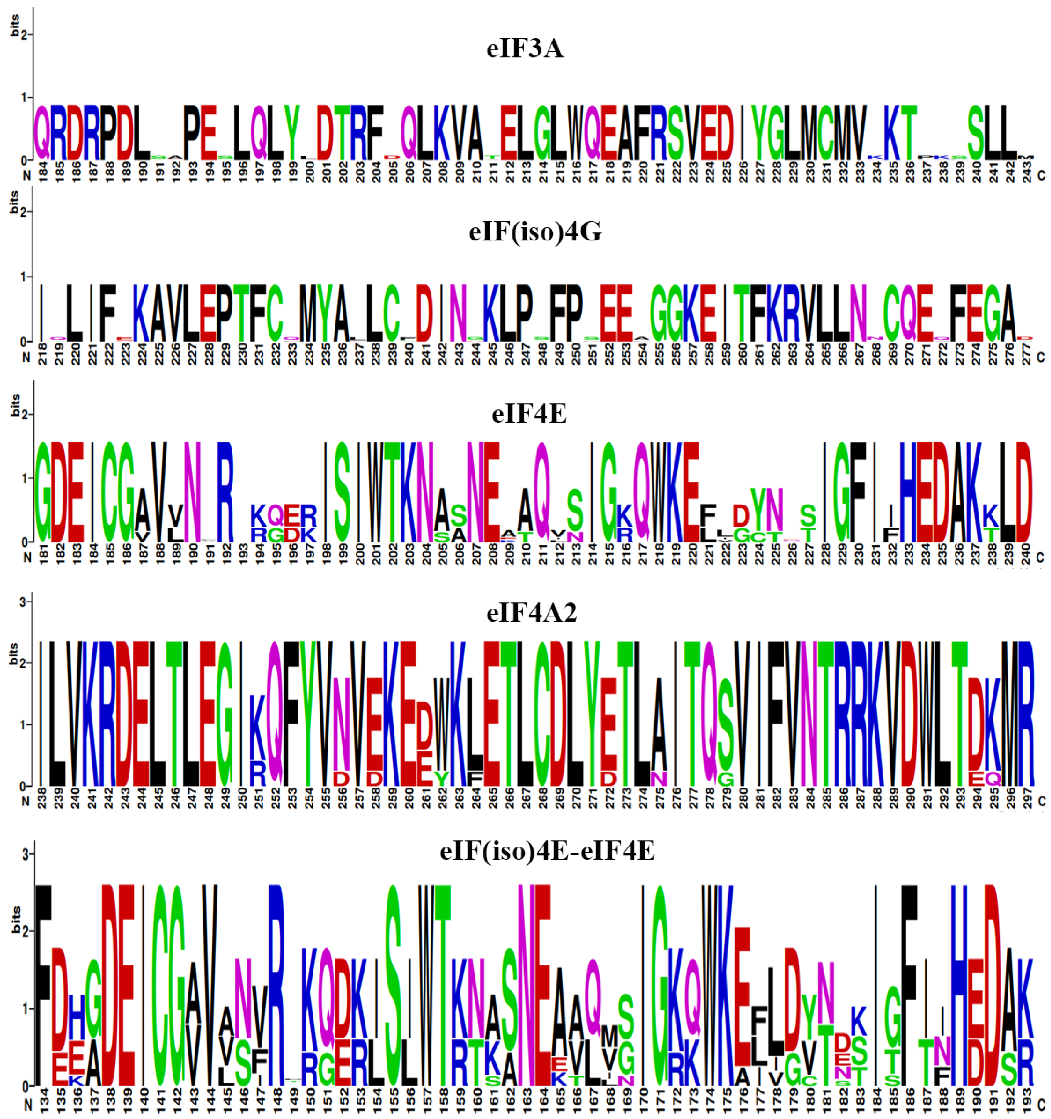 Plants 11 02248 g006 Plants 11 02248 g006