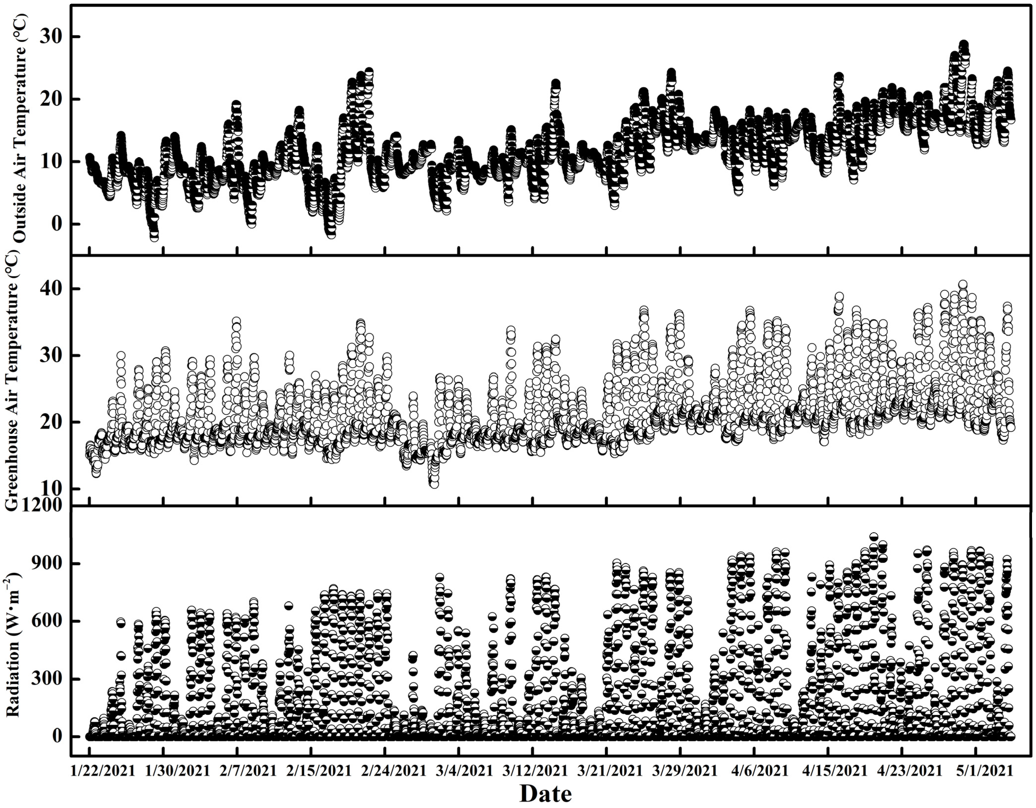 Plants 11 02252 g001