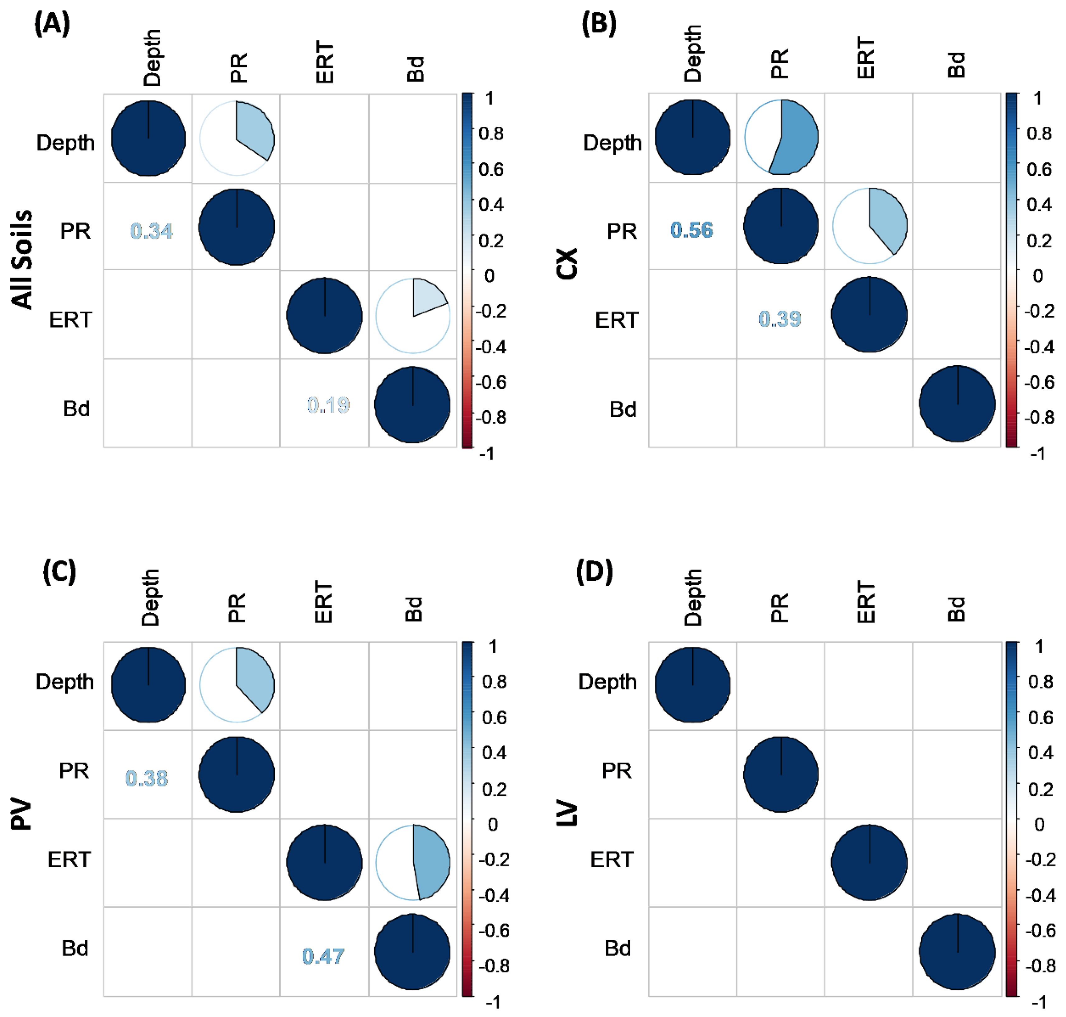 Plants 11 02255 g004