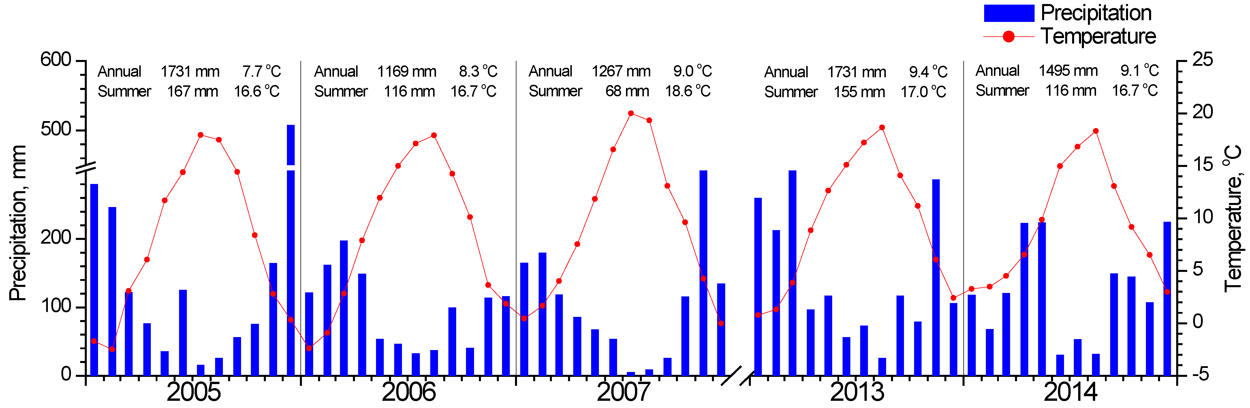 Plants 11 02257 g002