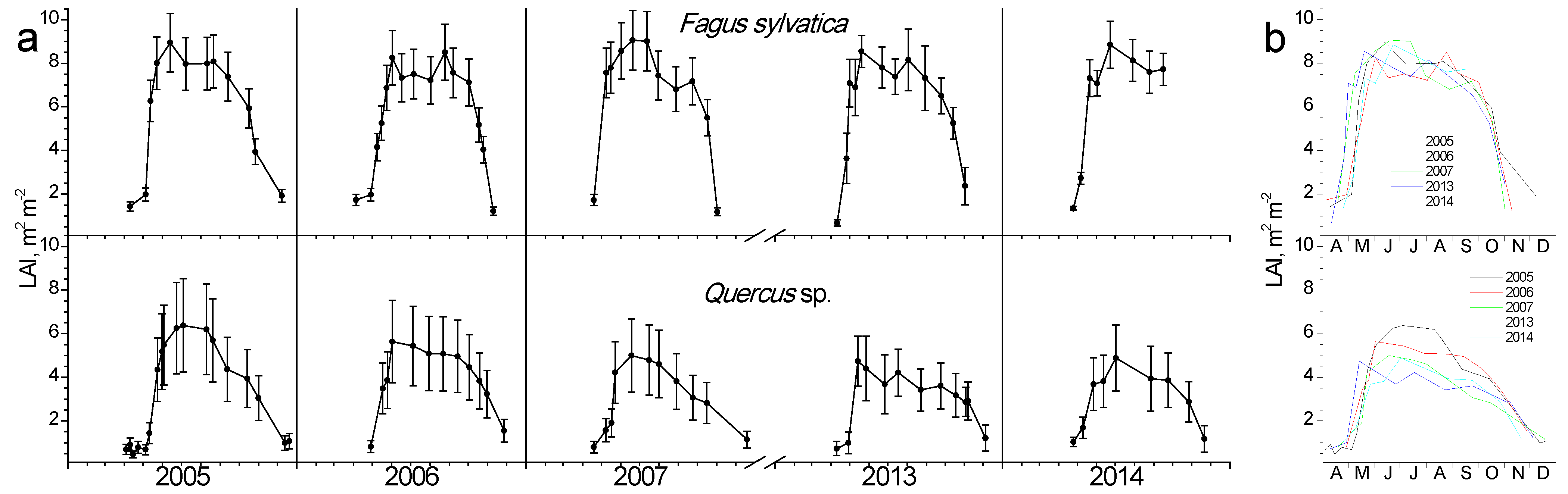 Plants 11 02257 g003