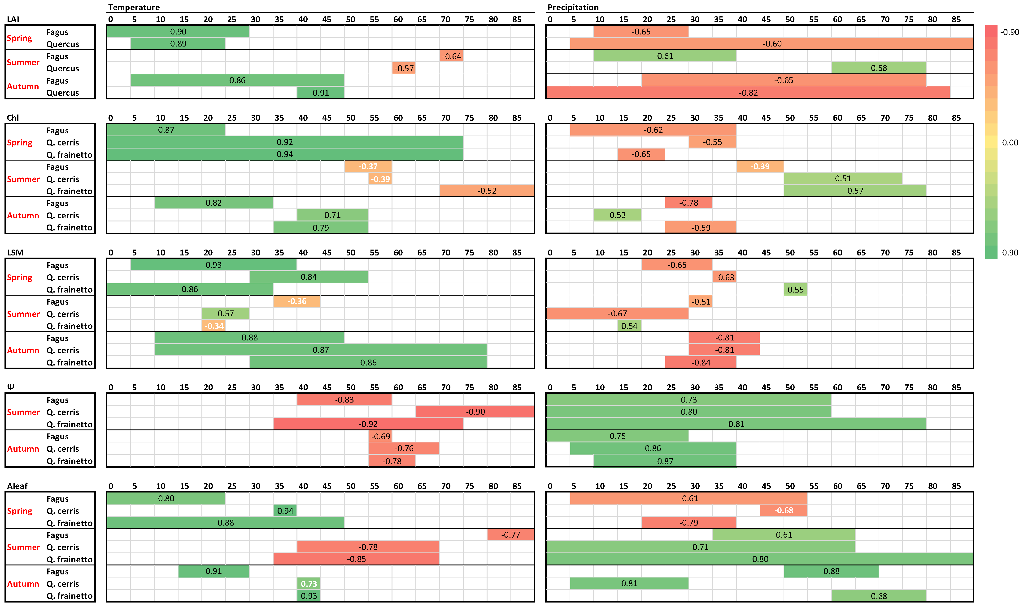 Plants 11 02257 g008