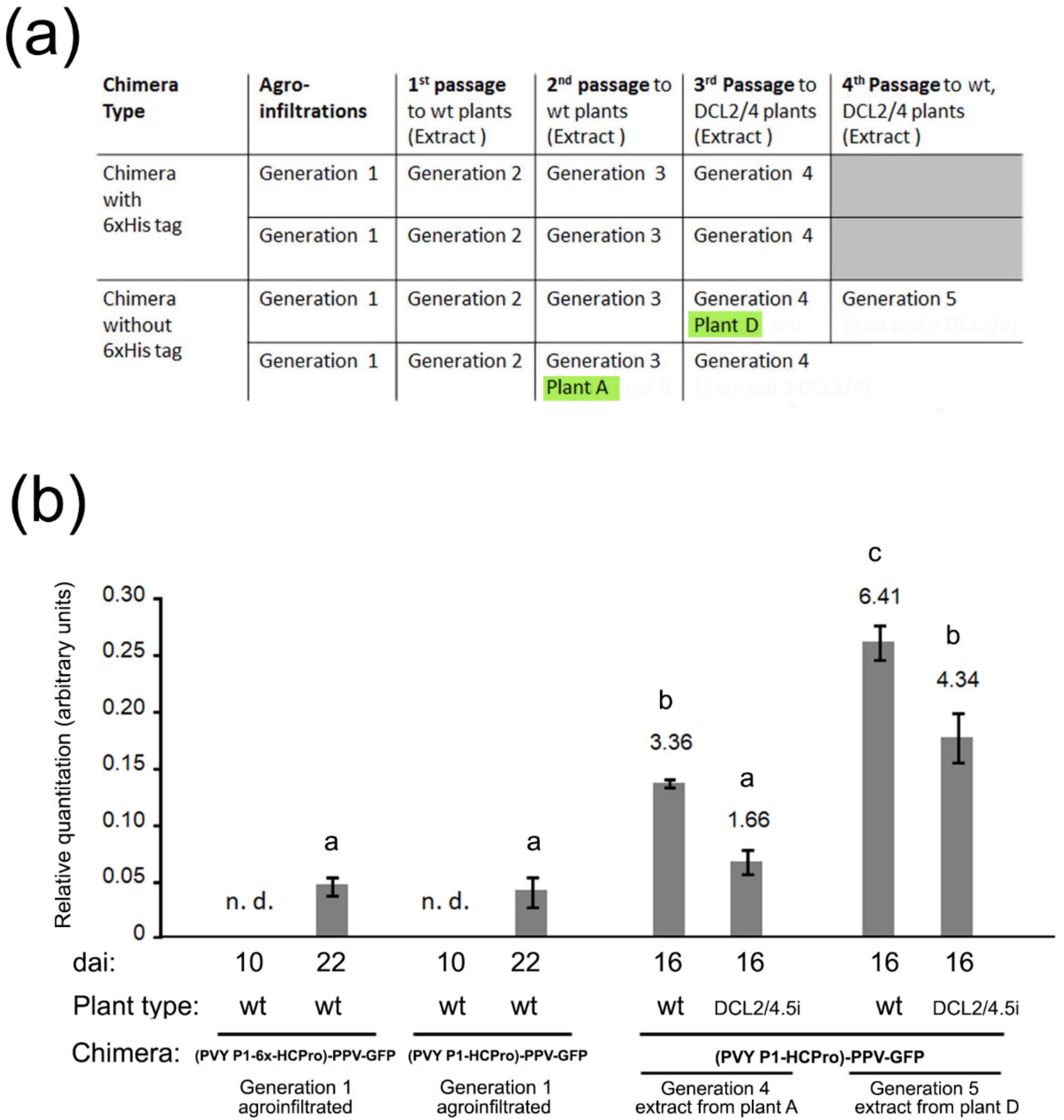 Plants 11 02262 g002