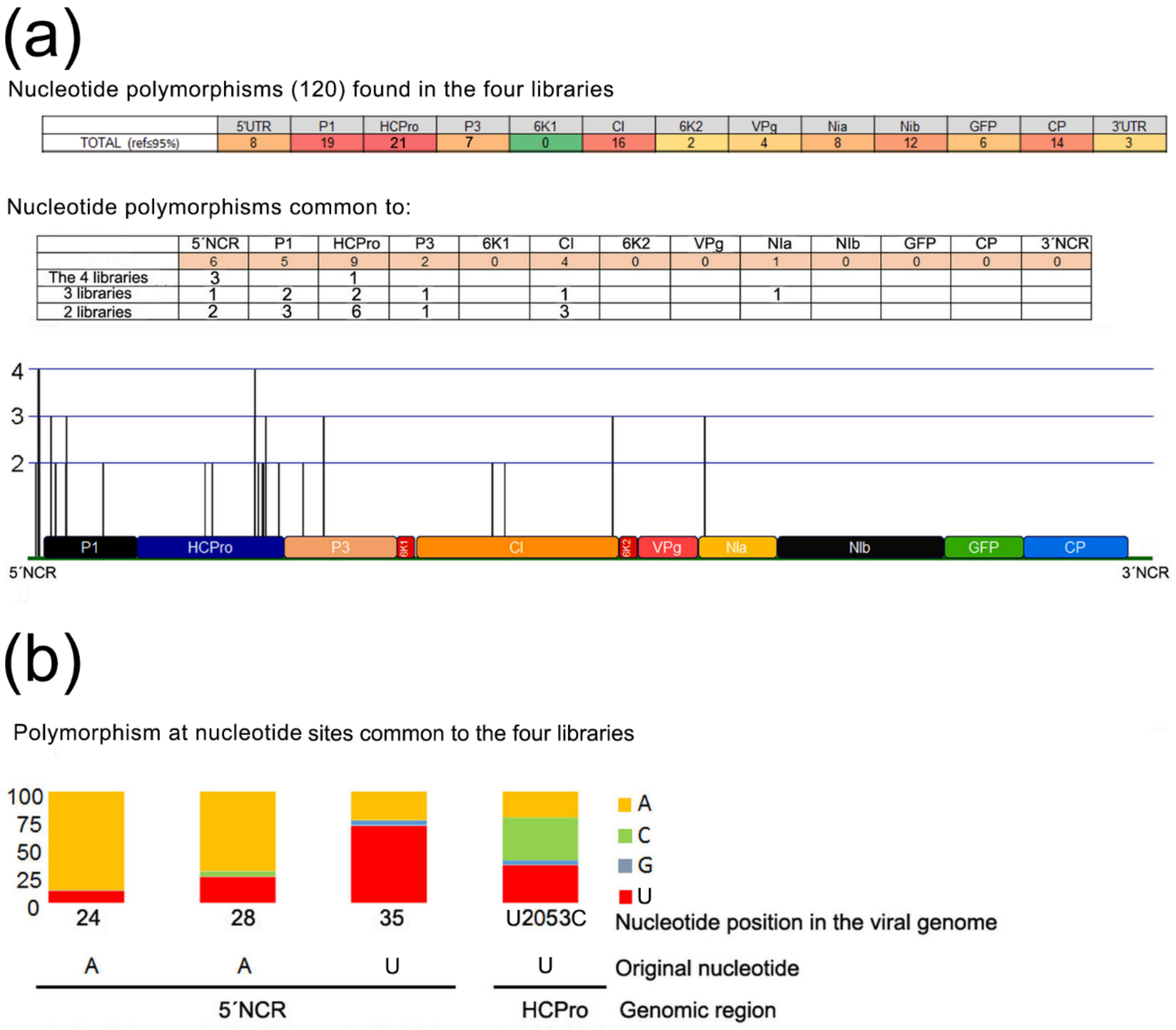 Plants 11 02262 g005