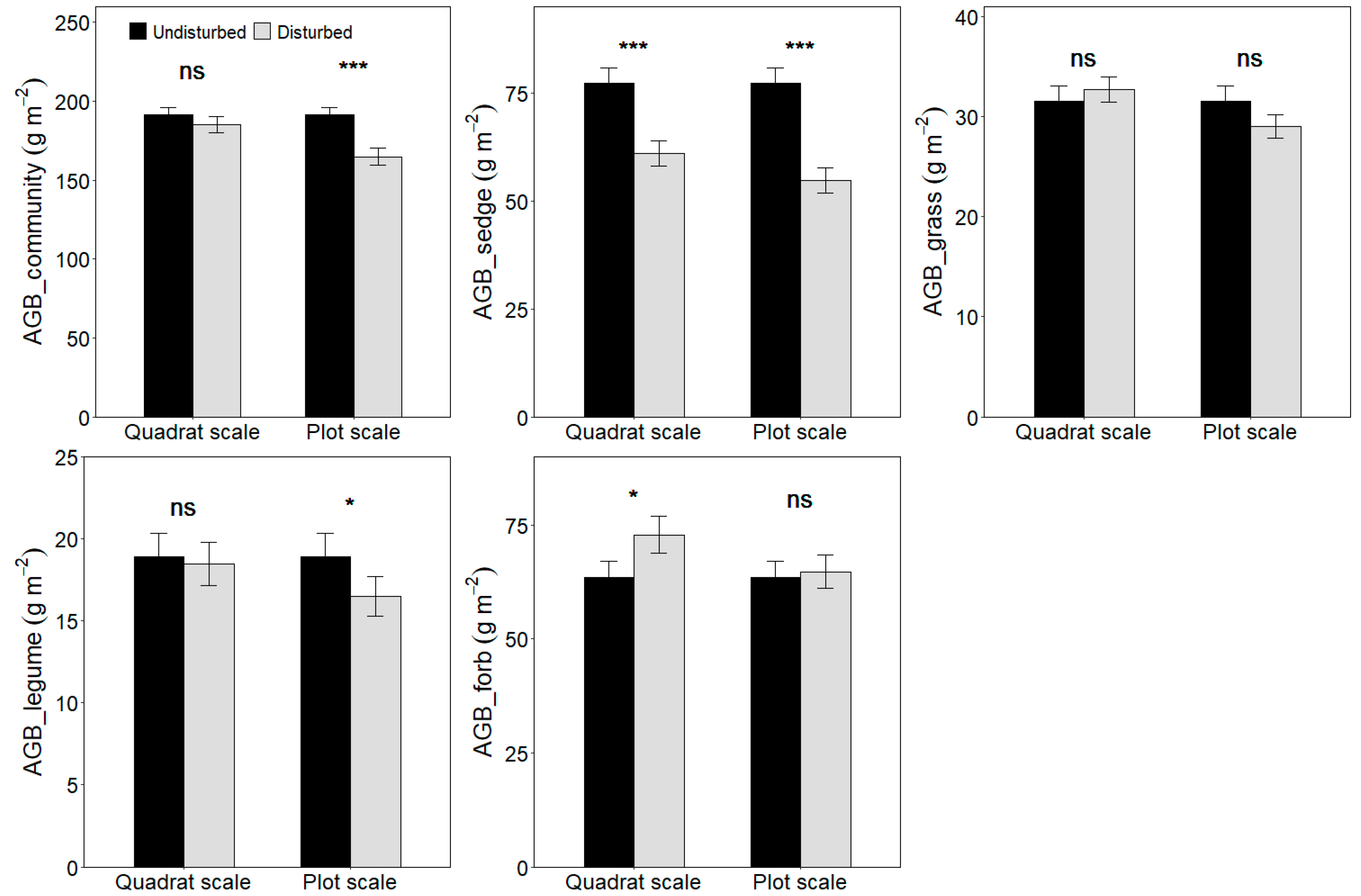 Plants 11 02266 g001
