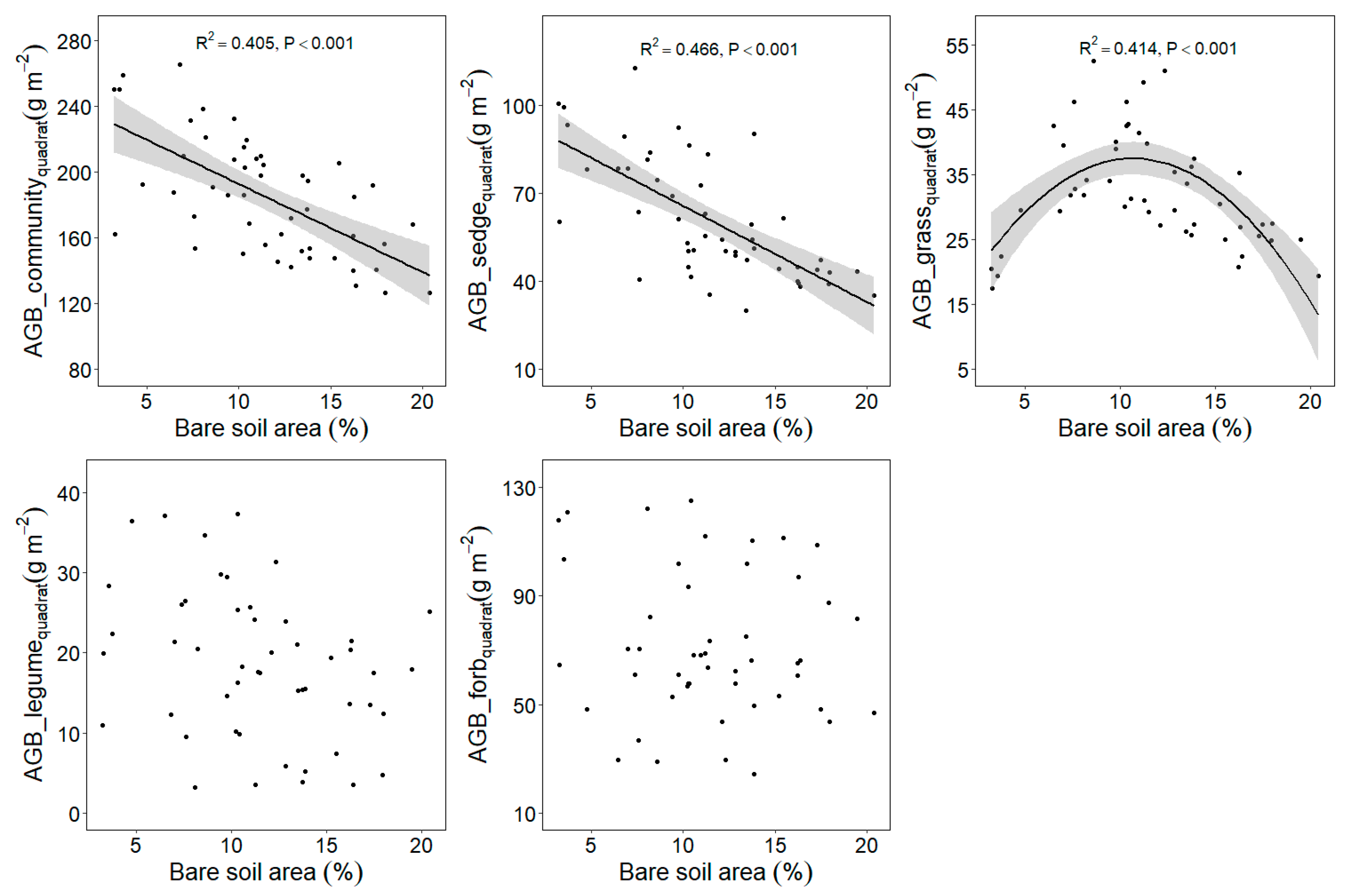 Plants 11 02266 g003