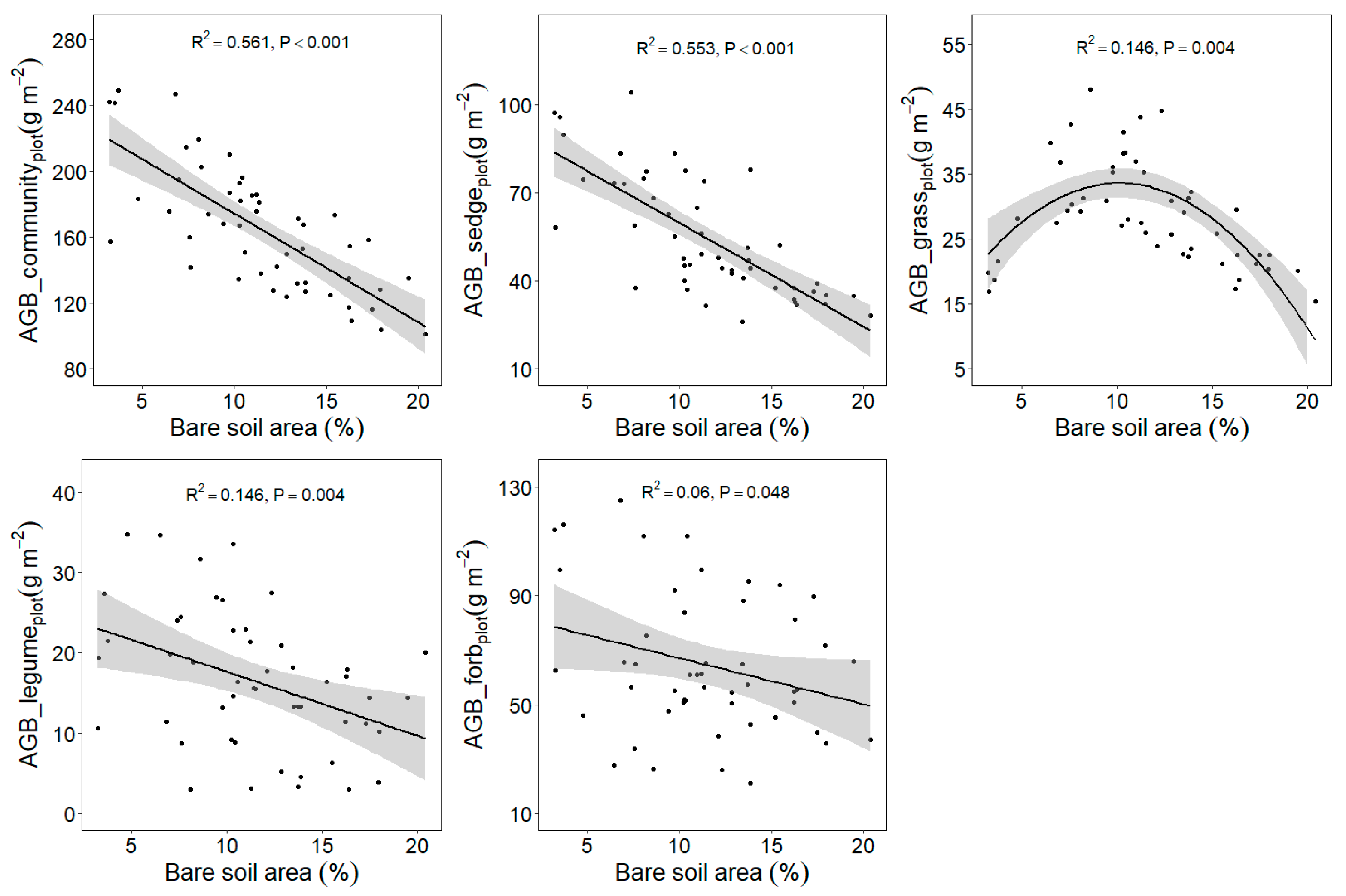 Plants 11 02266 g004
