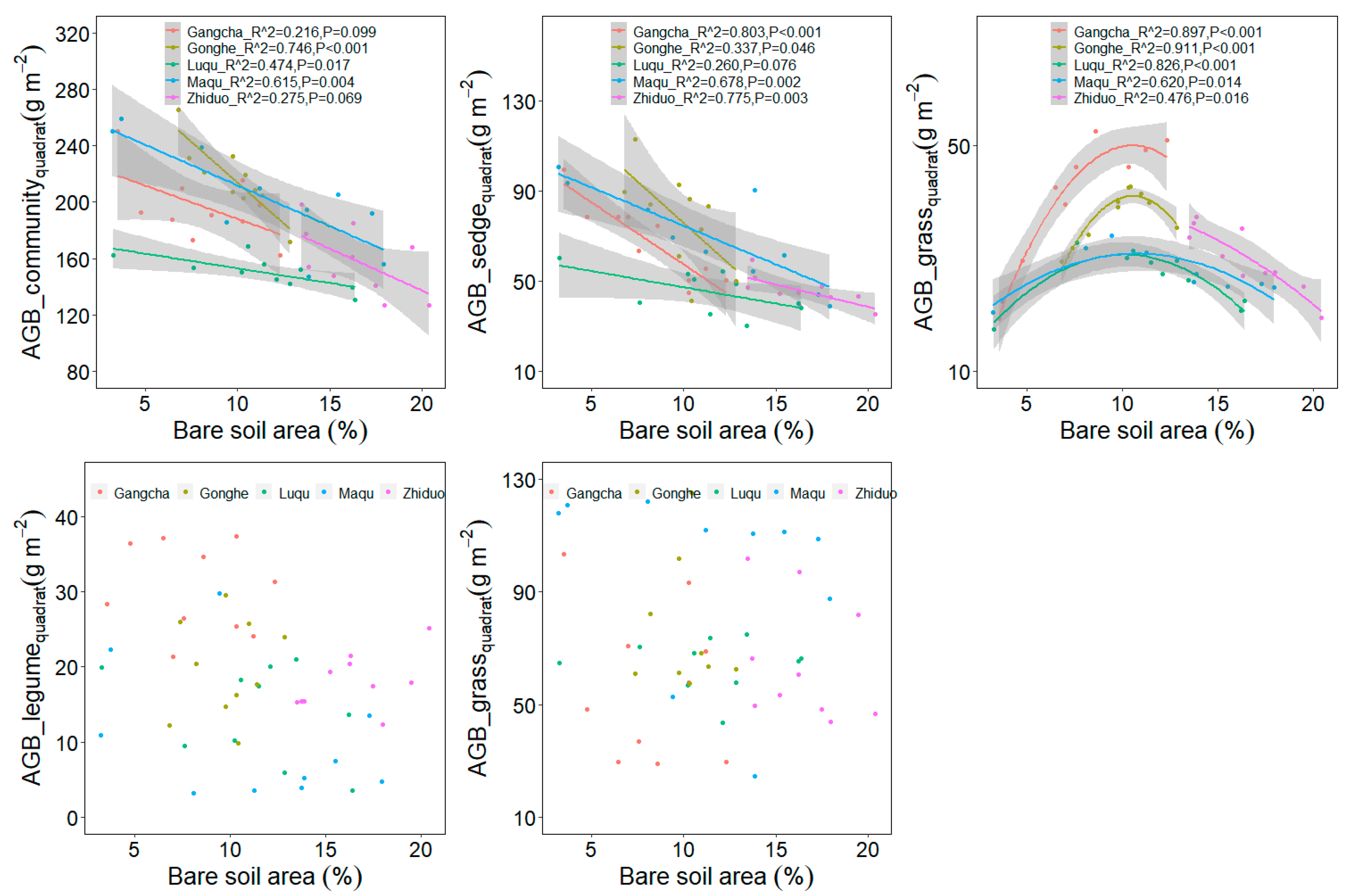 Plants 11 02266 g005