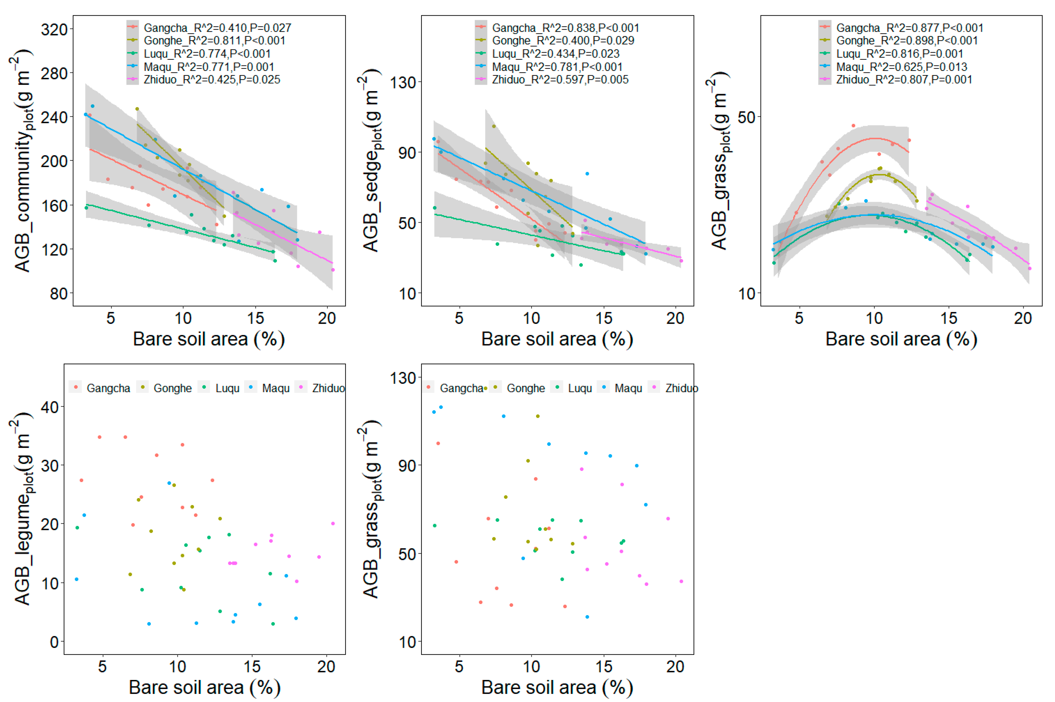 Plants 11 02266 g006