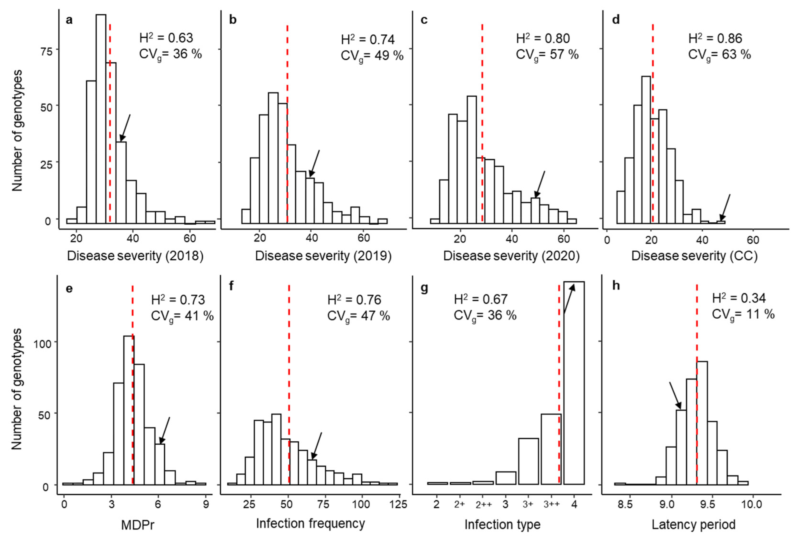Plants 11 02268 g001
