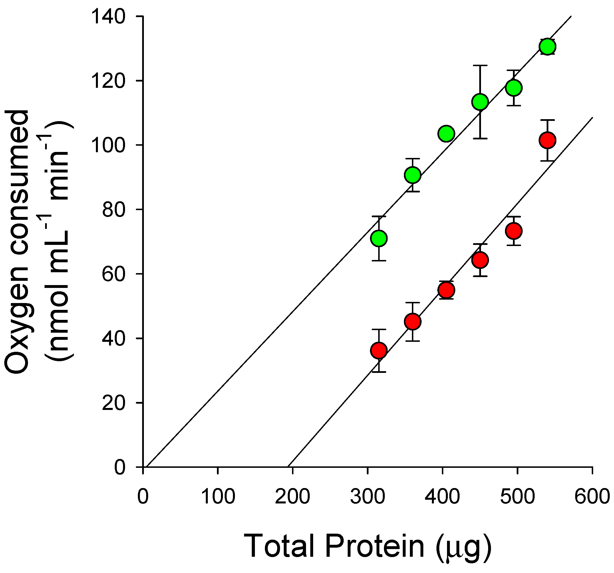 Plants 11 02269 g002