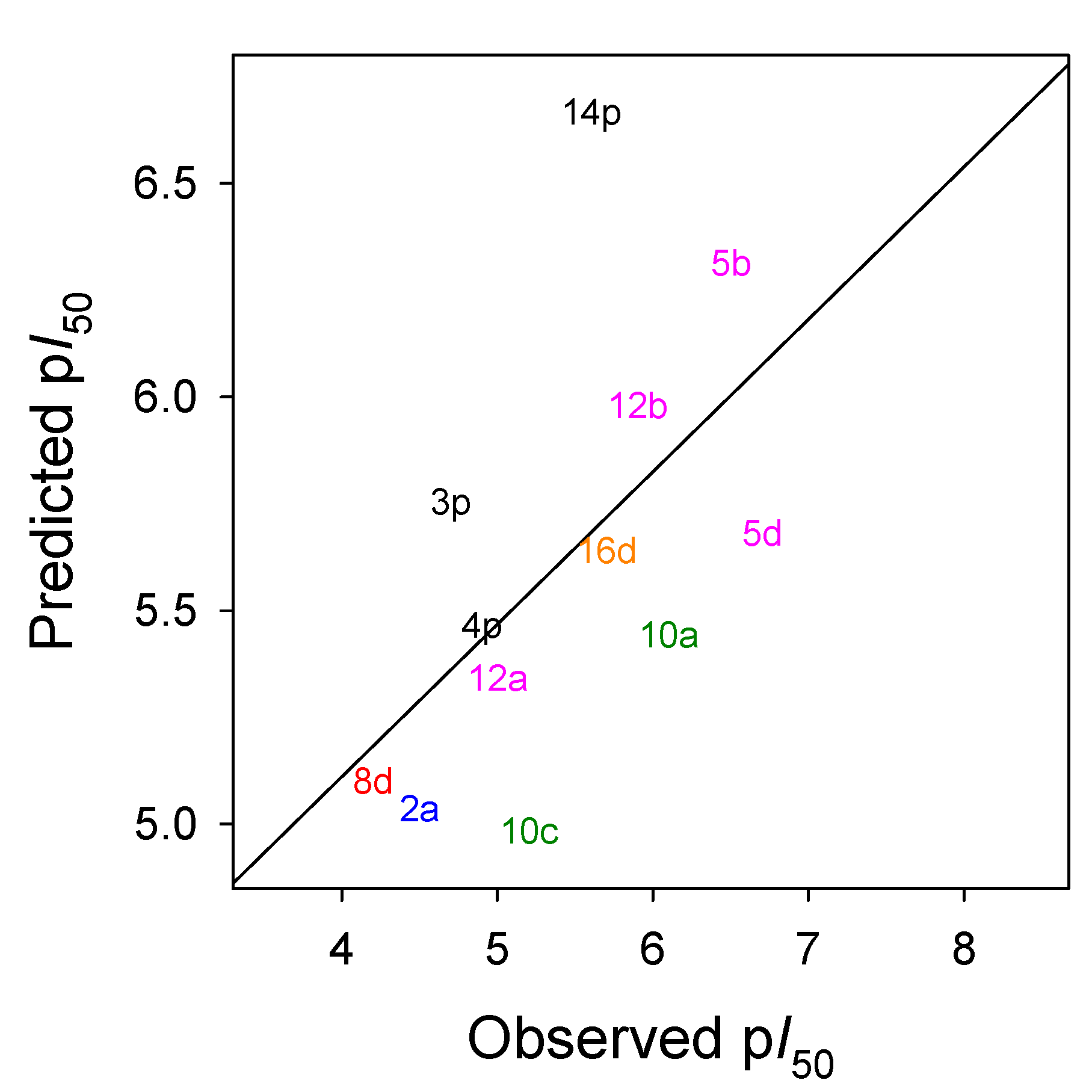 Plants 11 02269 g005