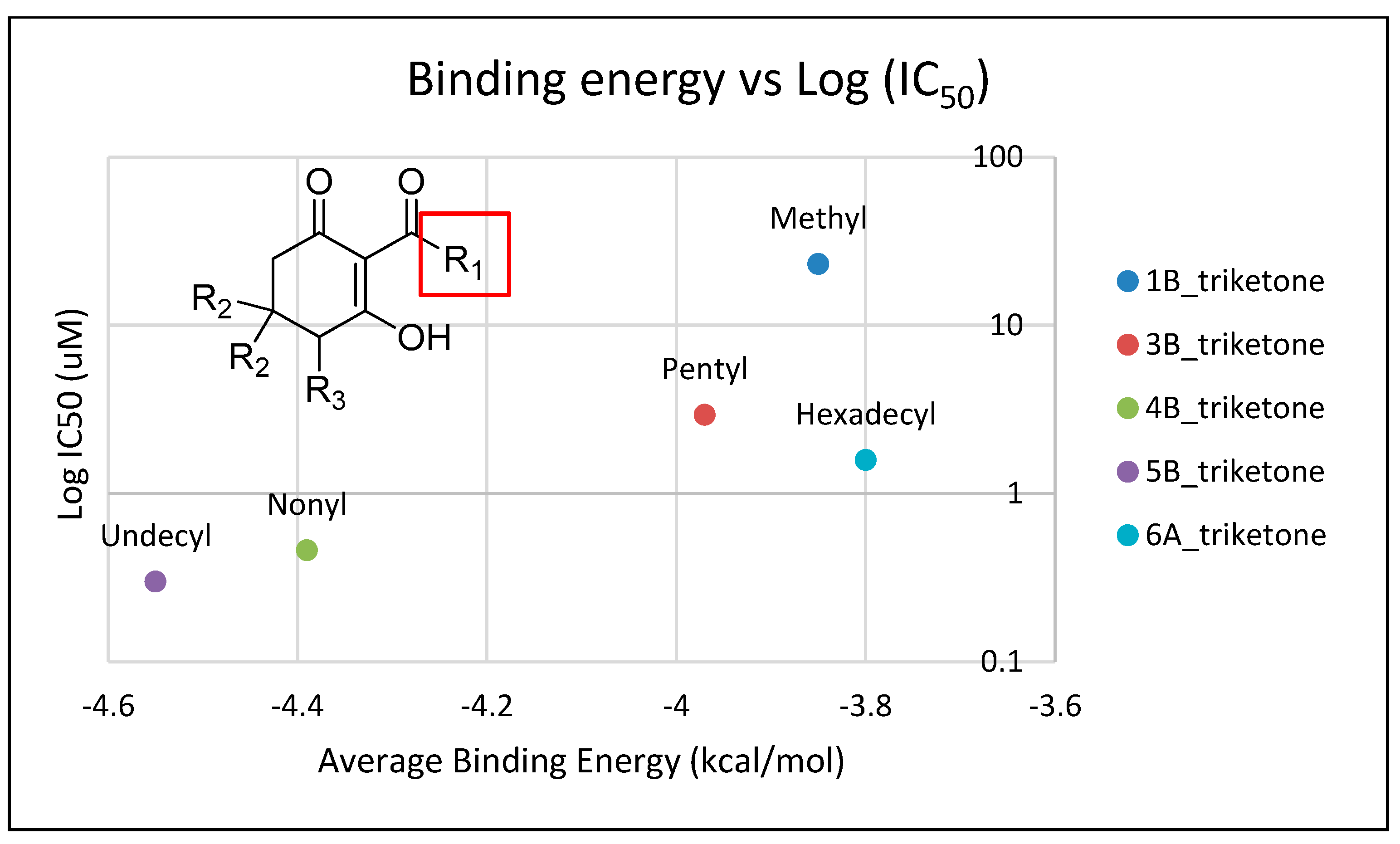 Plants 11 02269 g006