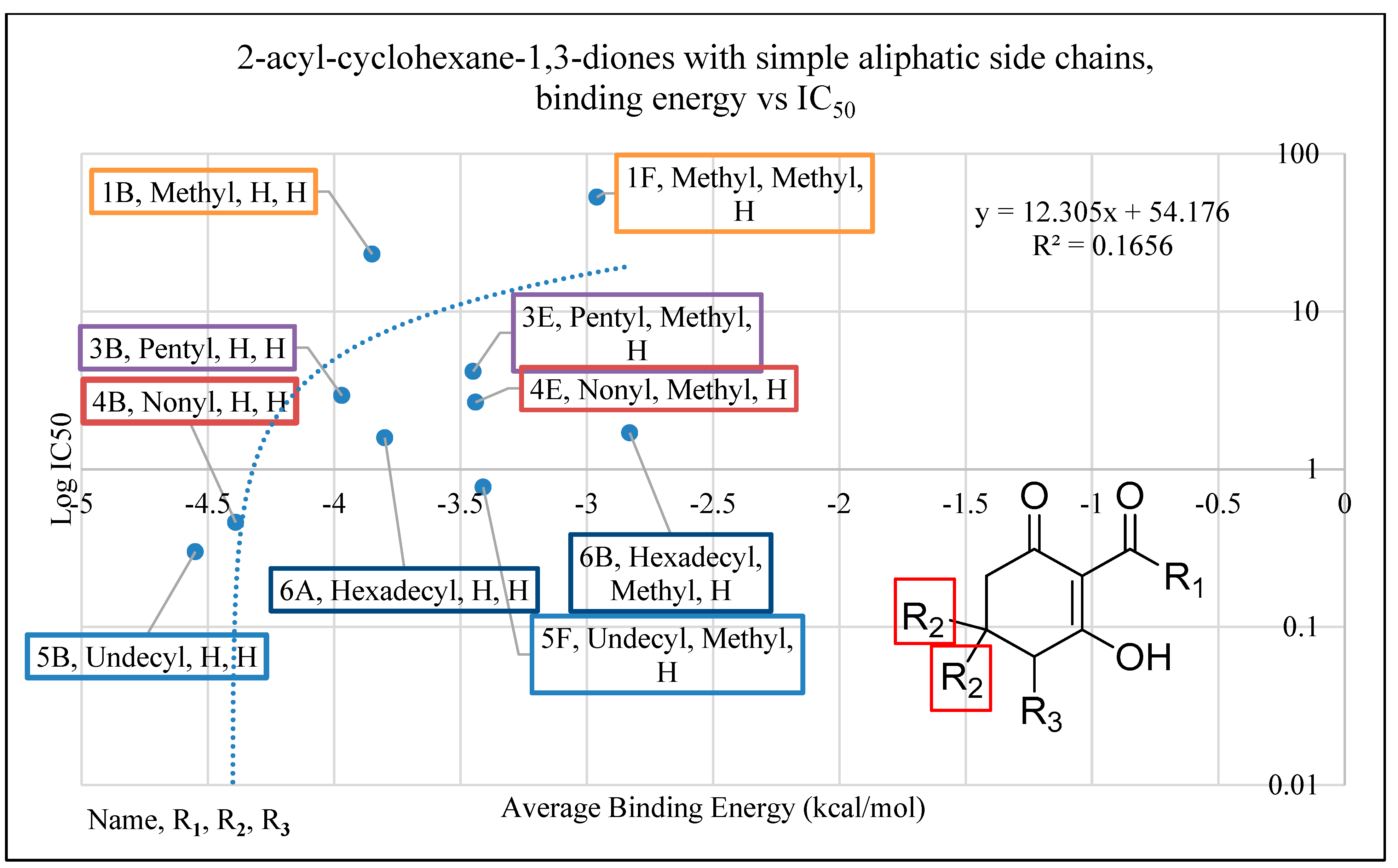 Plants 11 02269 g007
