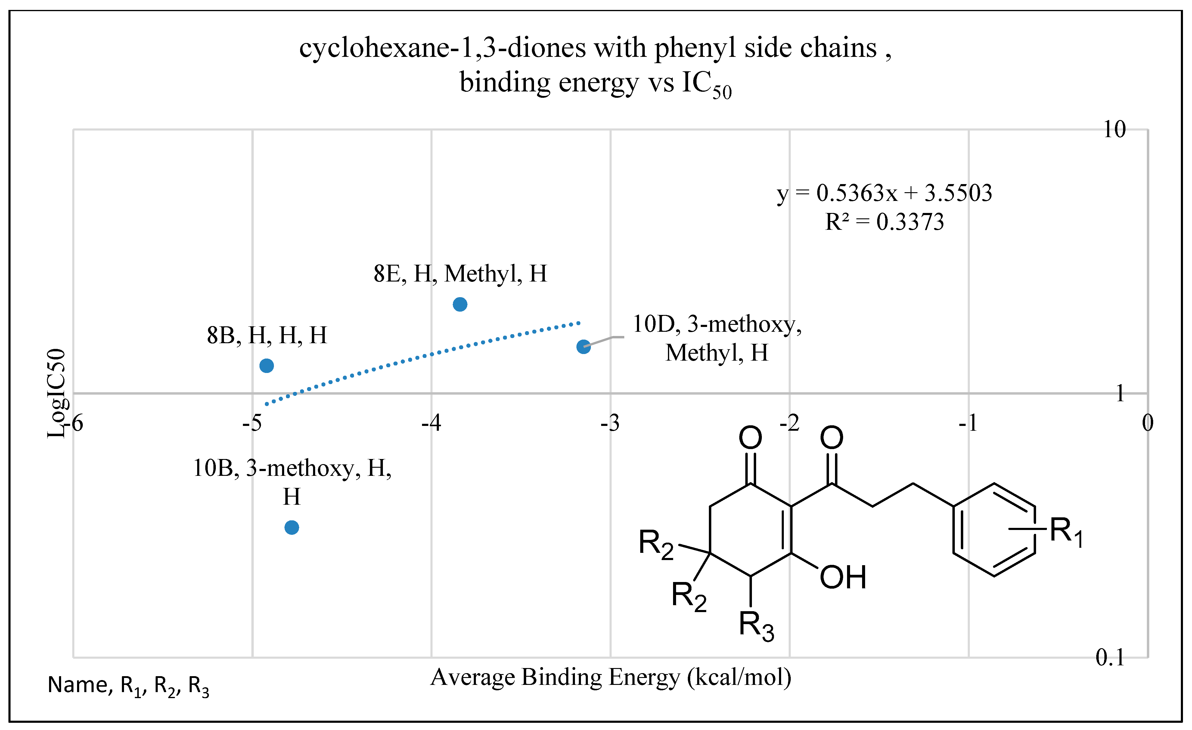 Plants 11 02269 g008