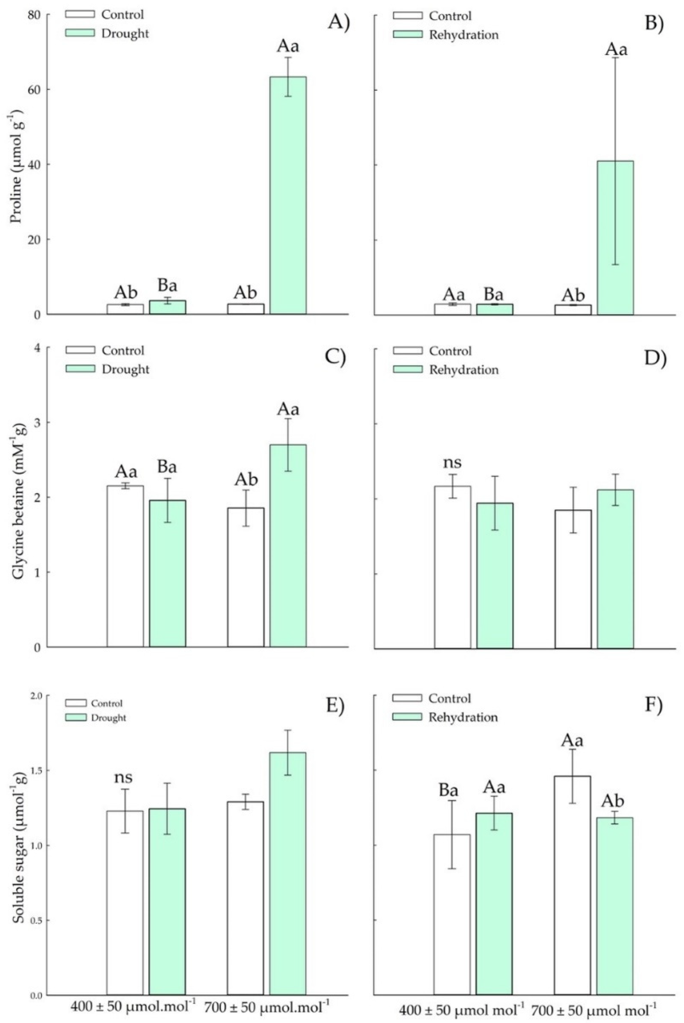 Plants 11 02270 g003