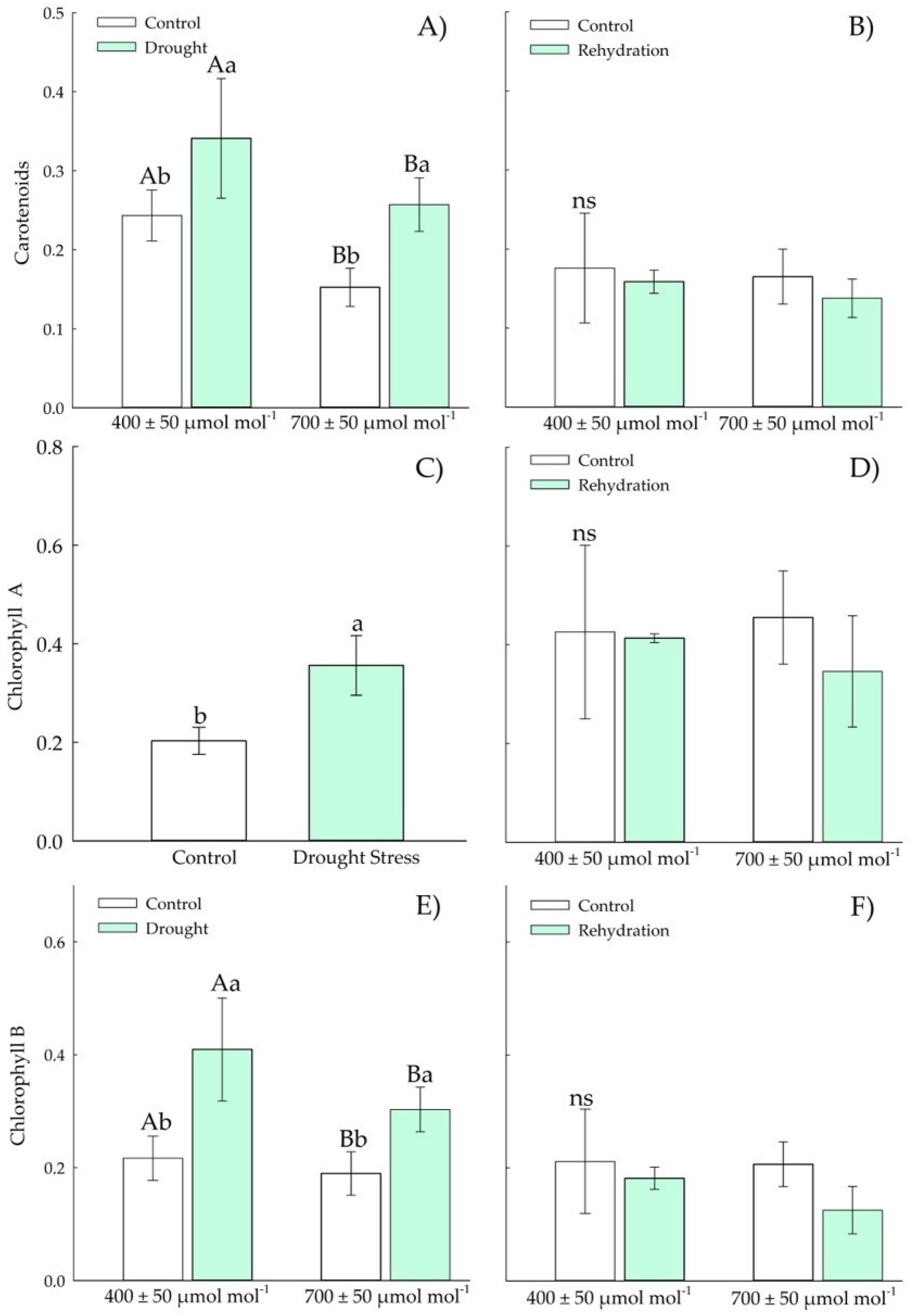 Plants 11 02270 g005