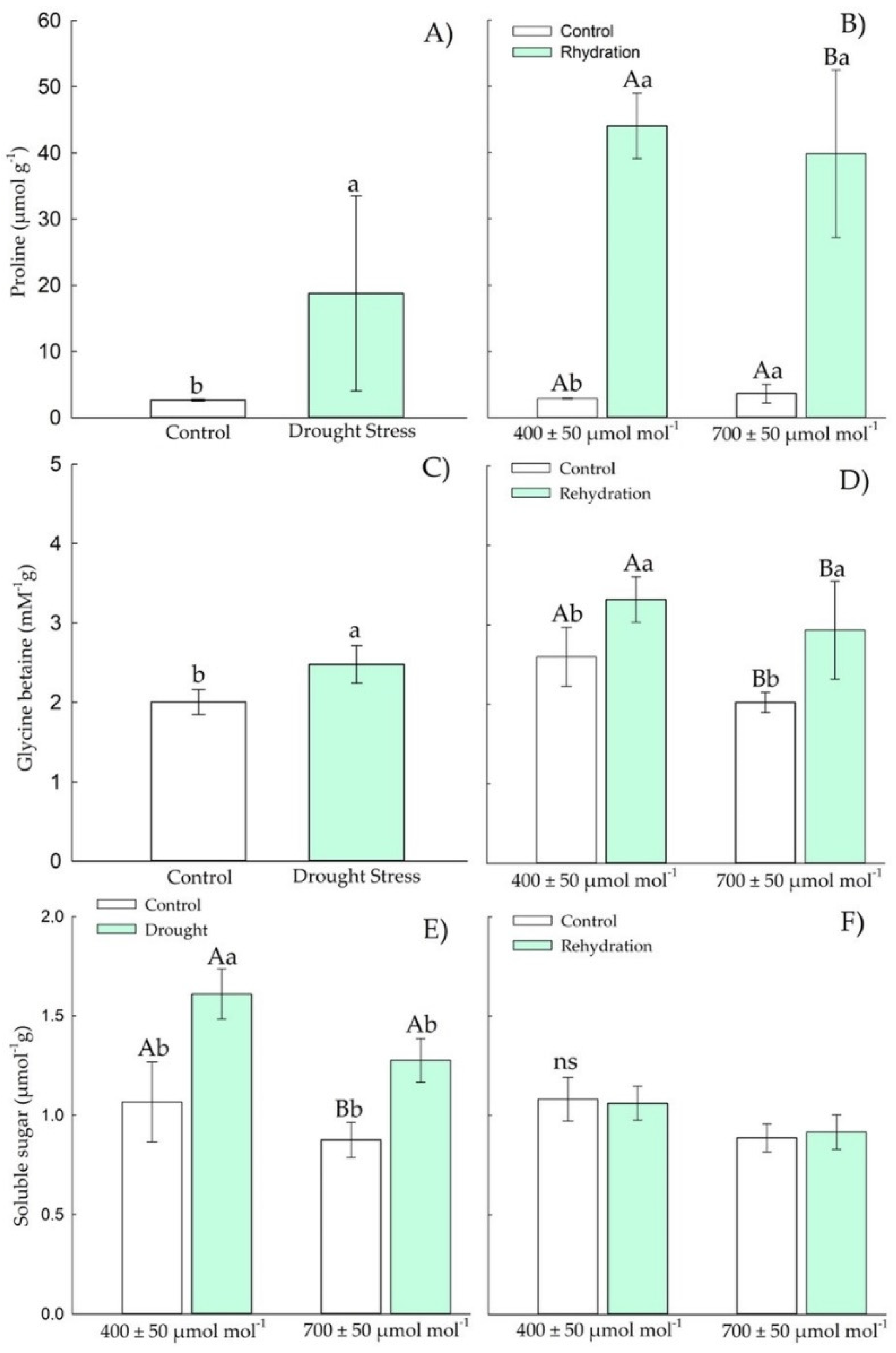Plants 11 02270 g008