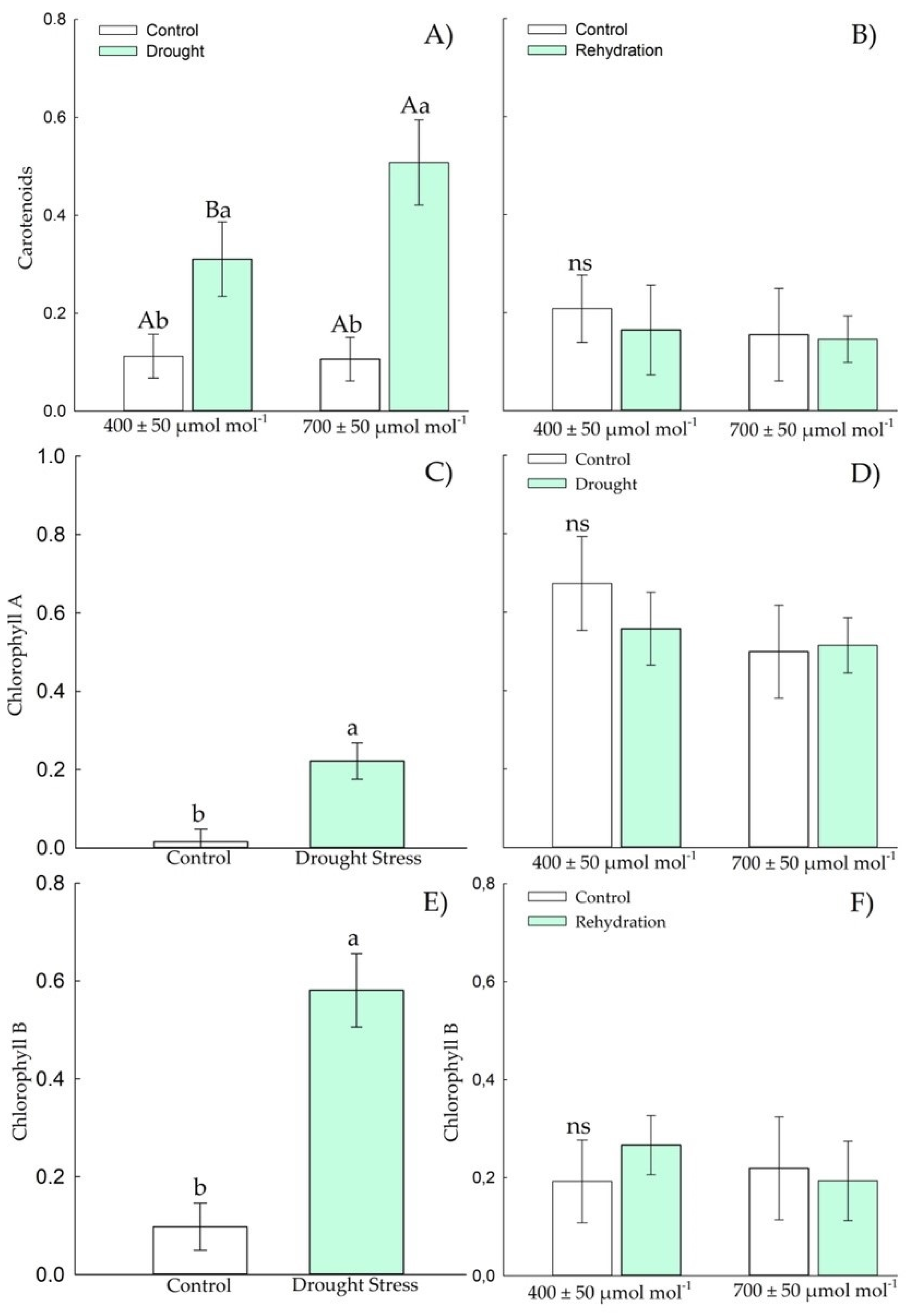 Plants 11 02270 g010